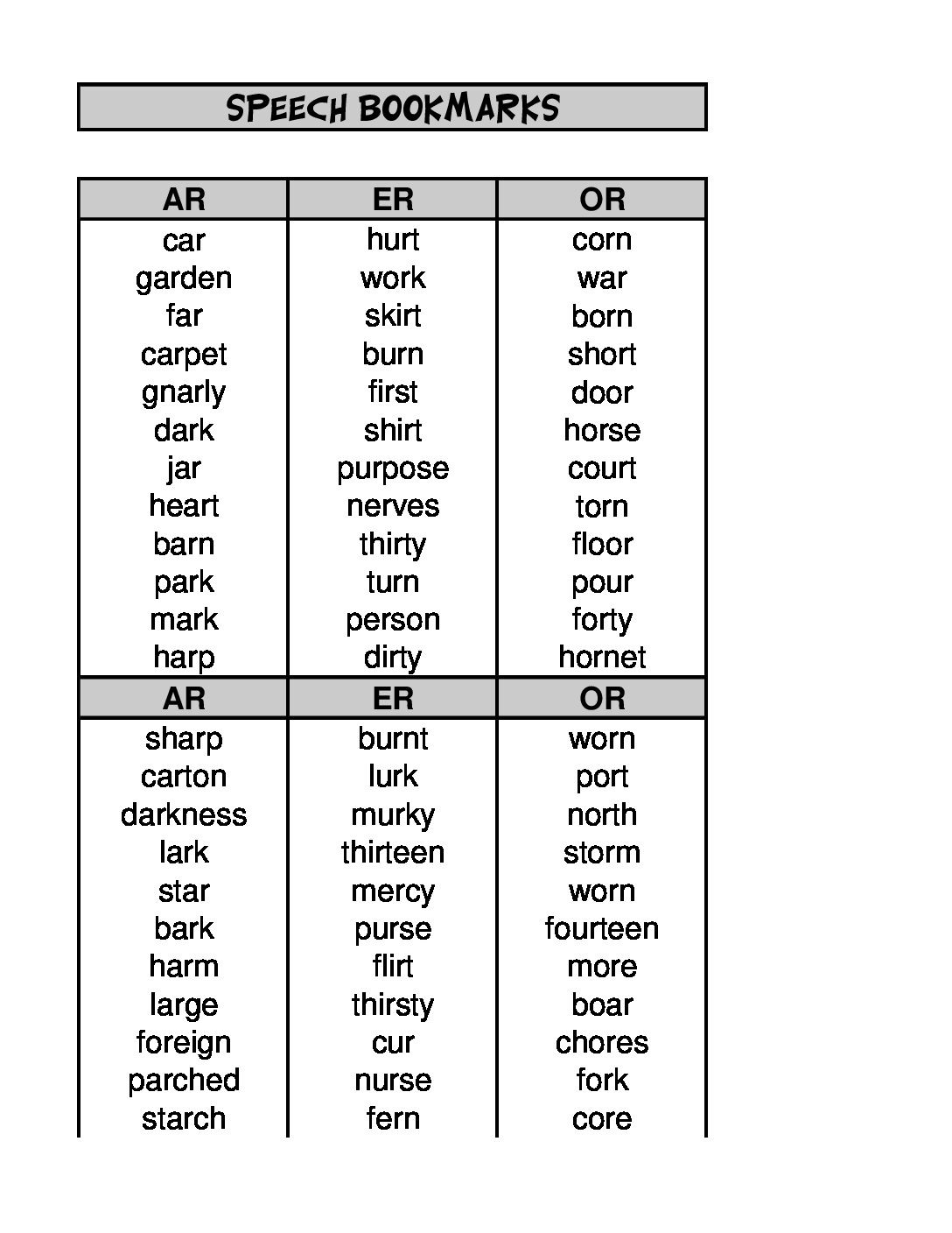 5 Minute Therapy Vocalic R Speech Corner Worksheets Library