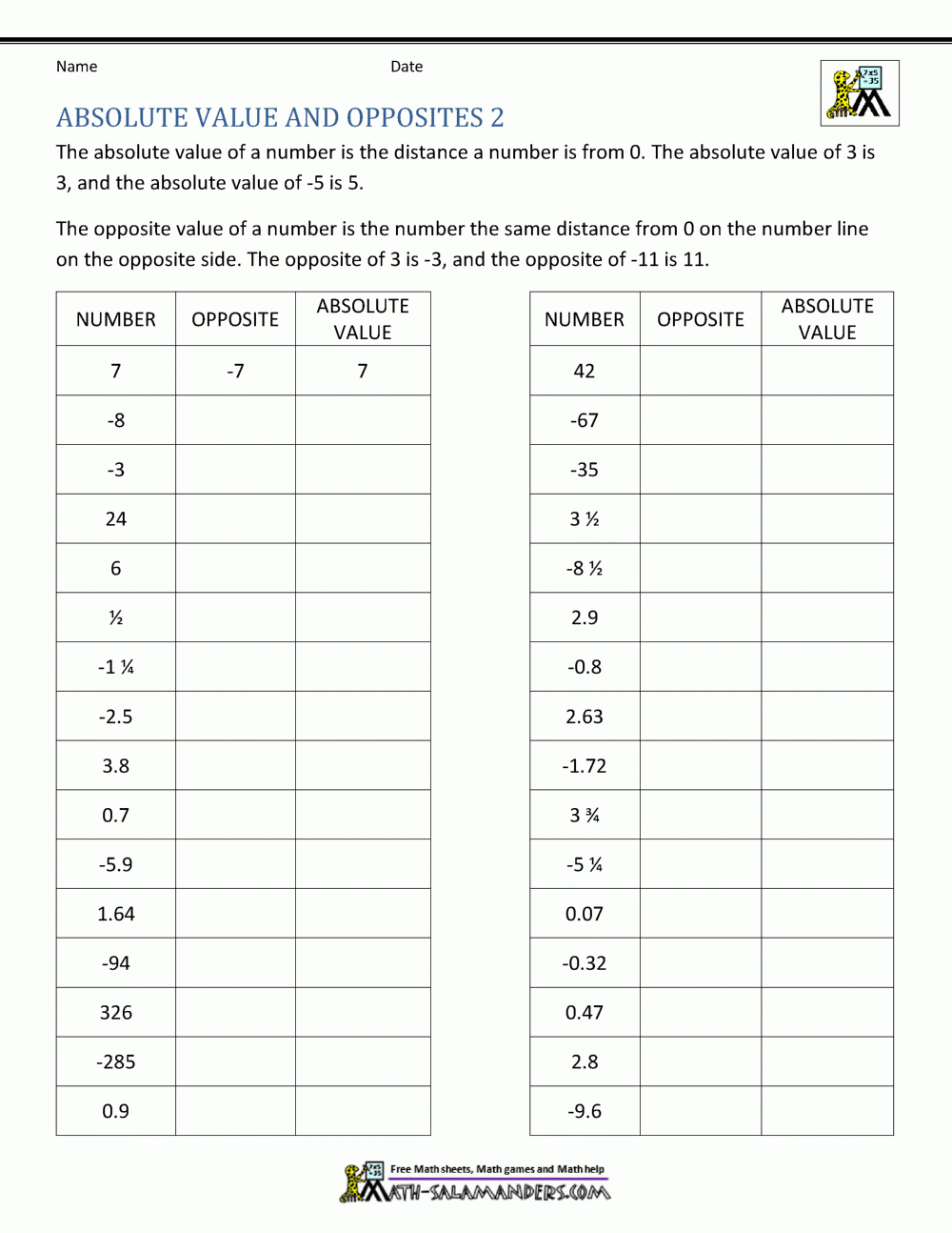 Free Printable Absolute Value Worksheets