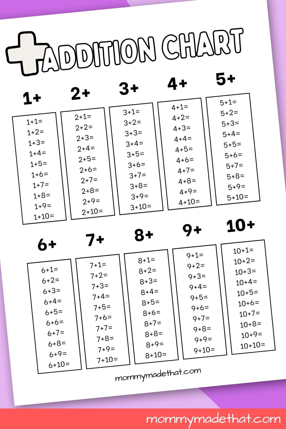 Printable Addition Charts