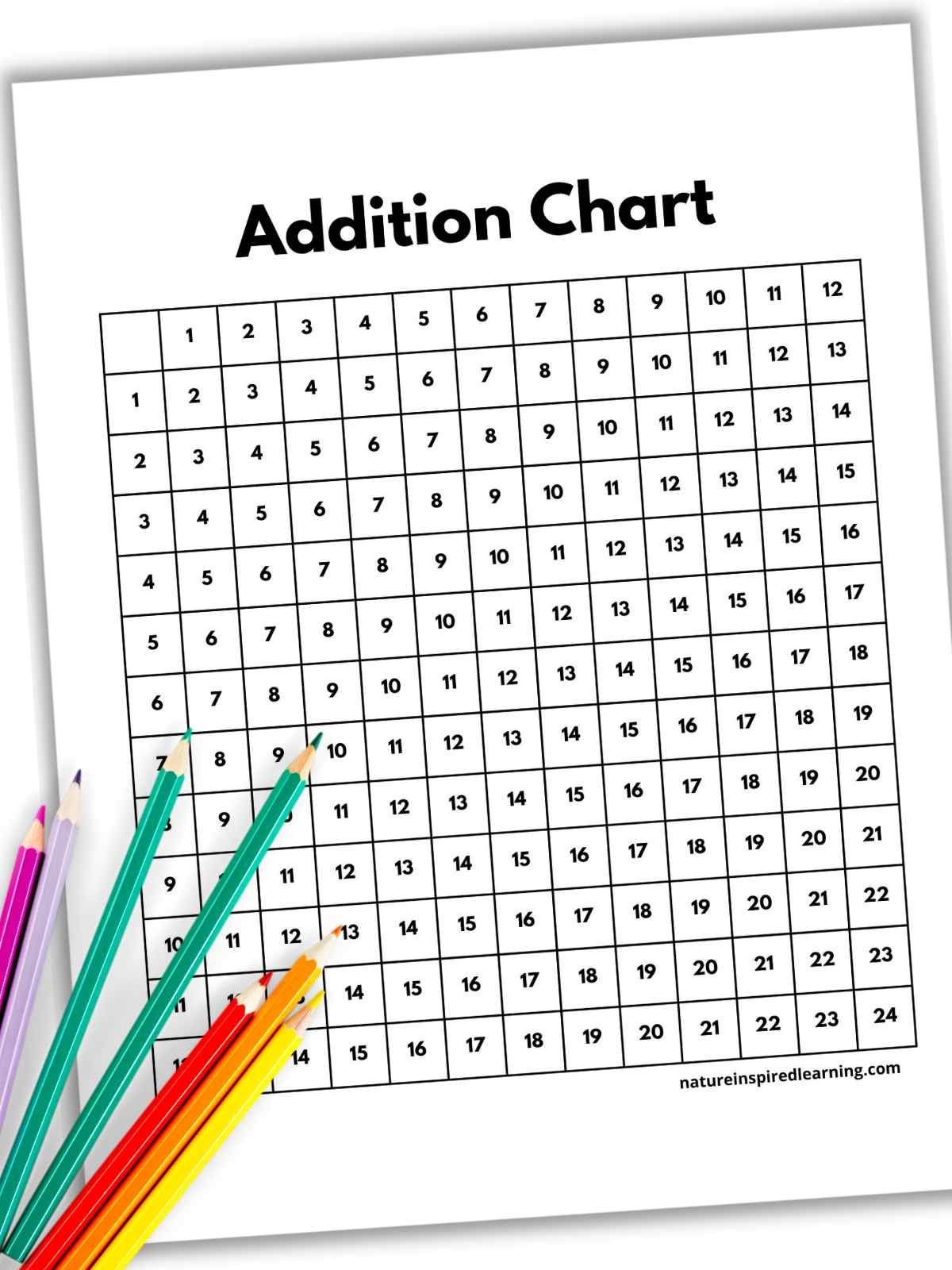 Addition Charts Nature Inspired Learning