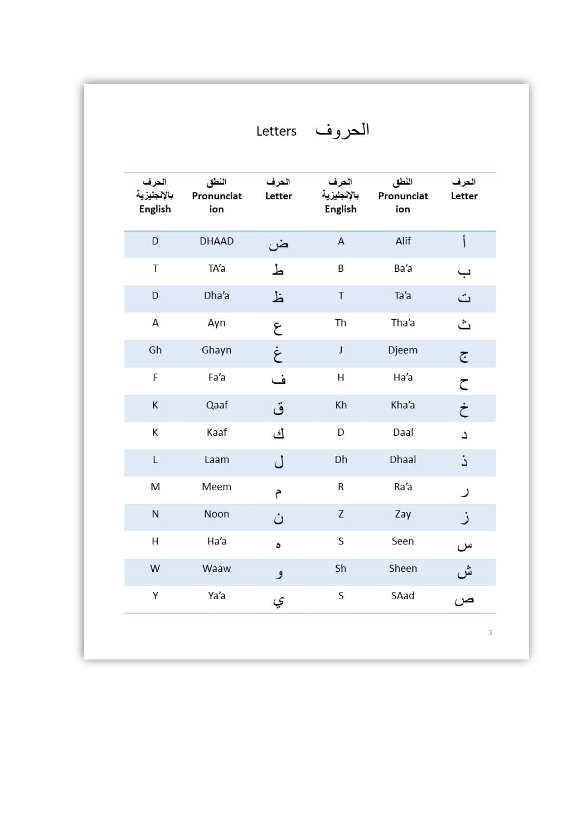 Alif Baa Taa Tracing Practice Arabic Letters Arabic Alphabet Handwriting Made By Teachers
