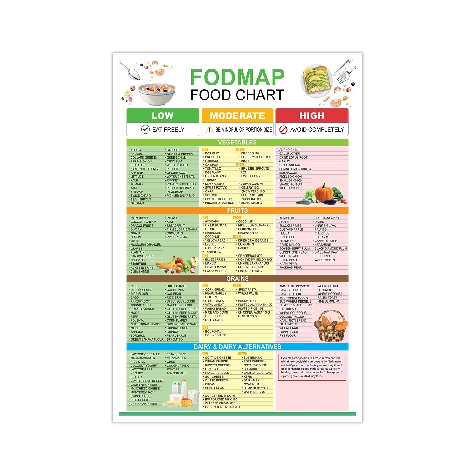 Low Fodmap Chart Printable