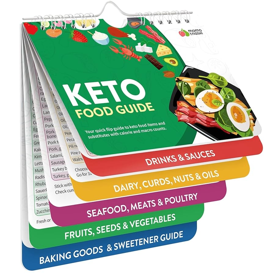 Free Printable Keto Cheat Sheet