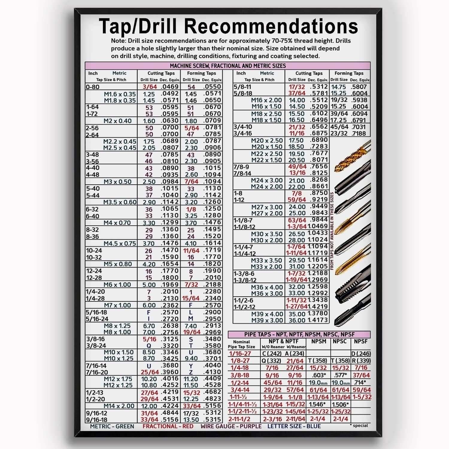 Amazon KING PRINT Tap Drill Knowledge Tap Drill Recommendations Chart Poster With Machine Screw Fractional And Metric Sizes Poster Wall Art 