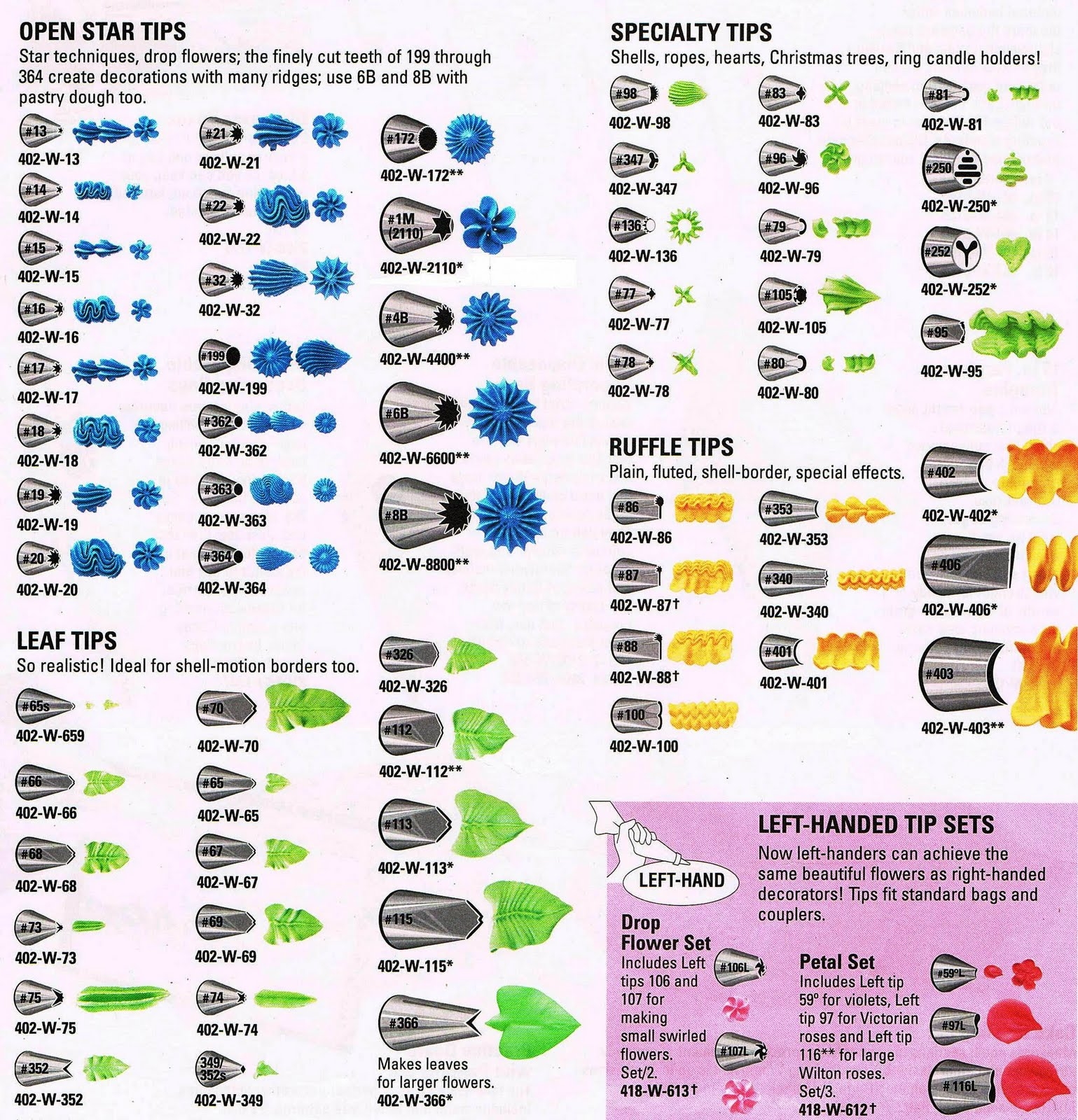 Ateco Piping Tips Chart