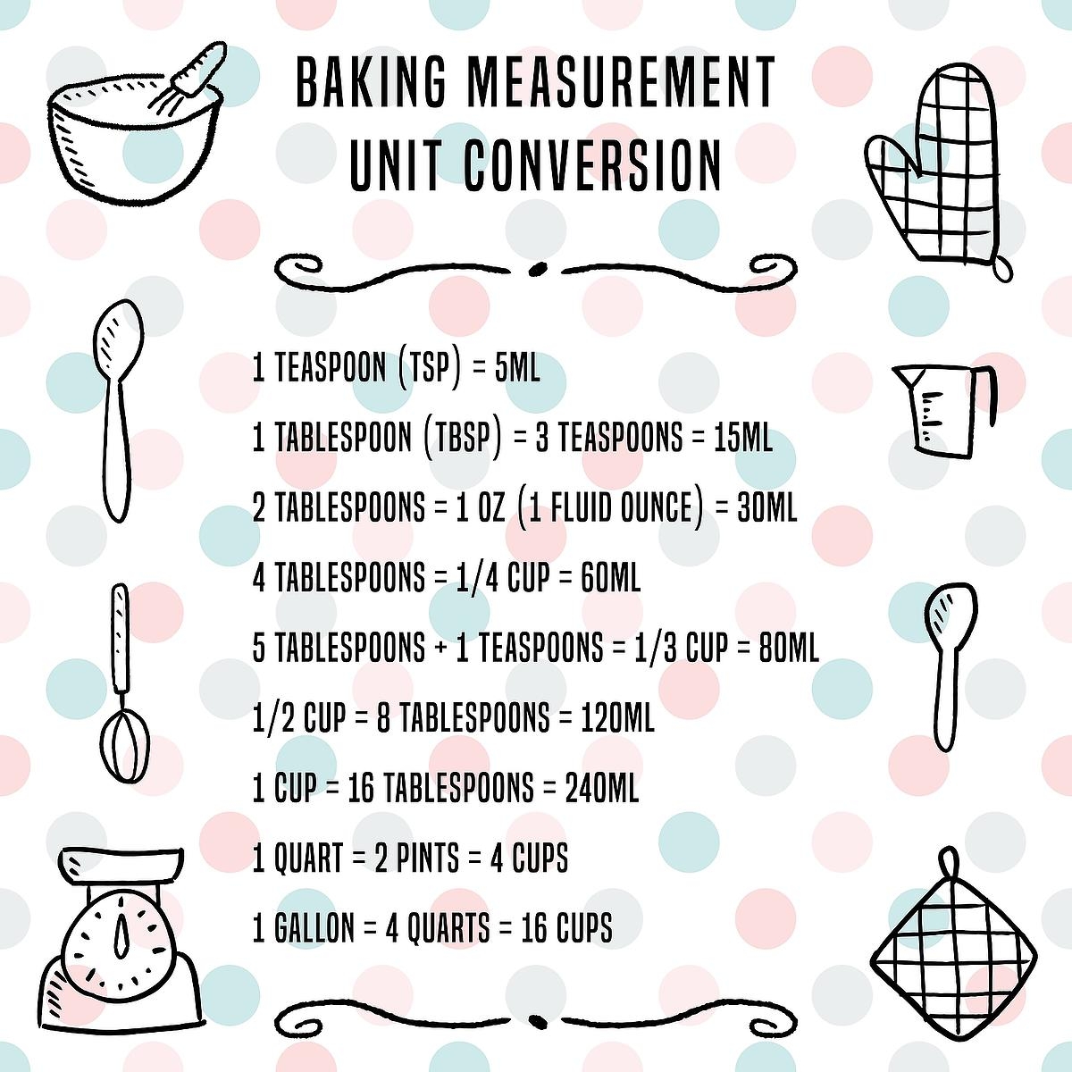 Basic Cooking Measurements Printable Kitchen Conversion Charts Handy Cooking Baking Measurements Cheat Sheets Cooking Tips 30Seconds Food