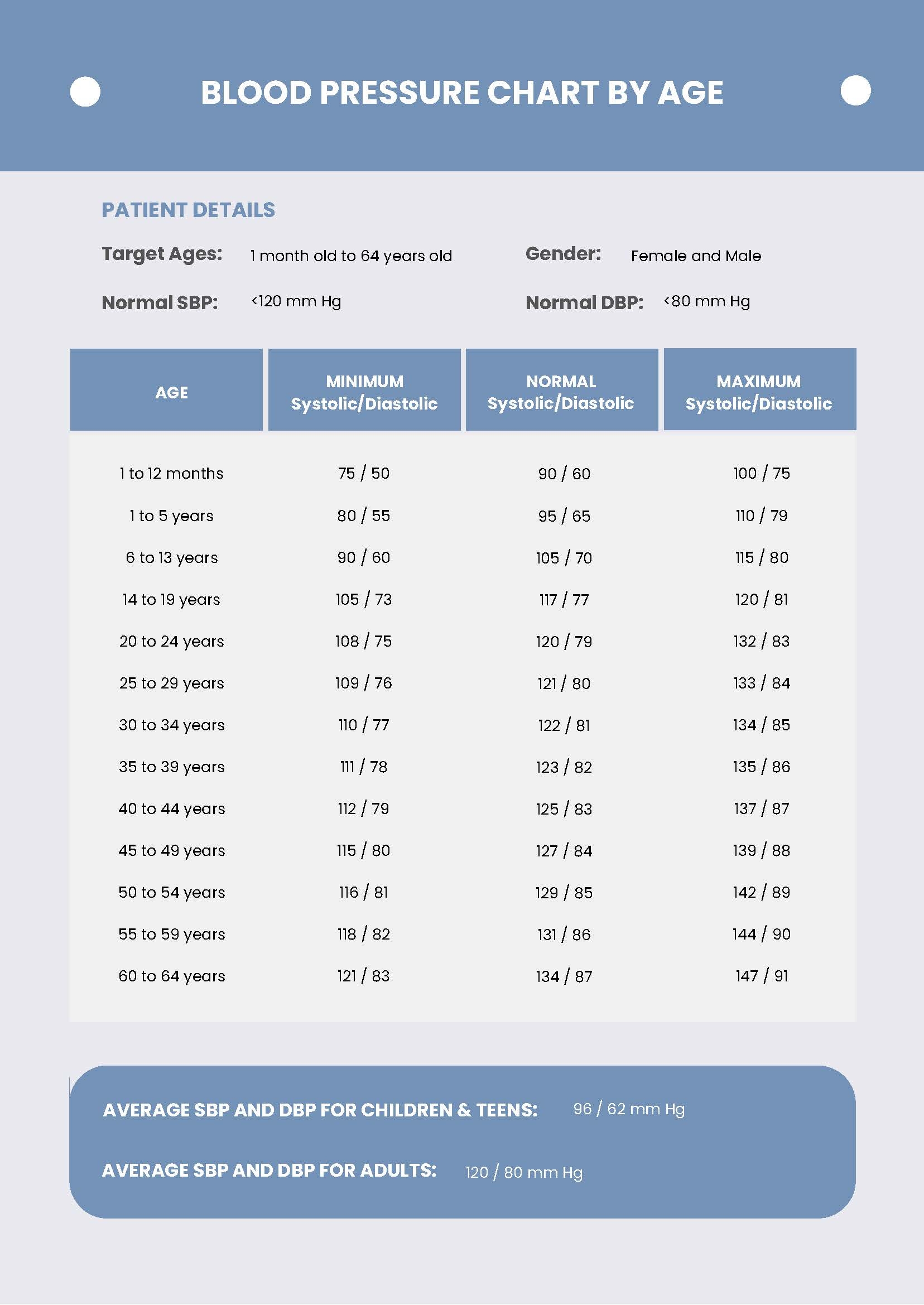 Printable Blood Pressure Chart For Men