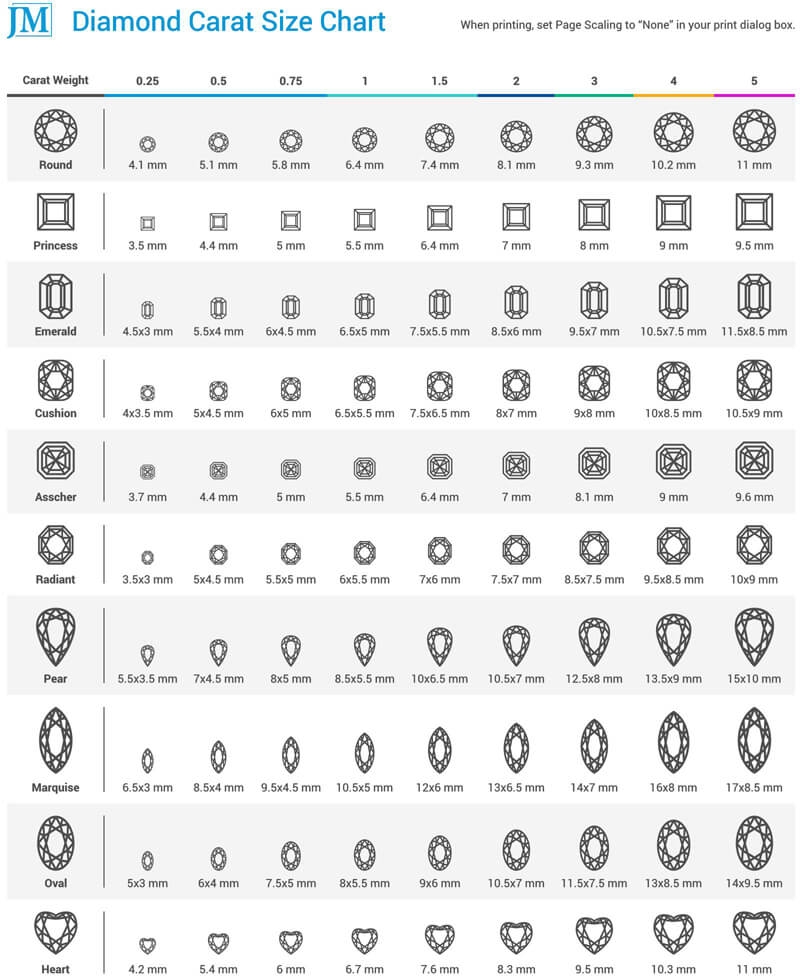 Clearance Diamond Diameter Weight Chart Discount 25 Free Printable Diamond Size Charts In MM By Shapes