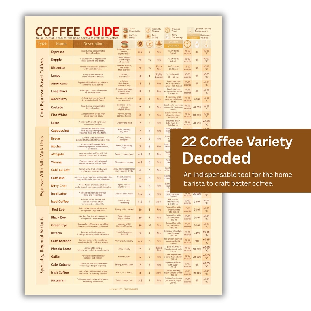 Printable Starbucks Cheat Sheet