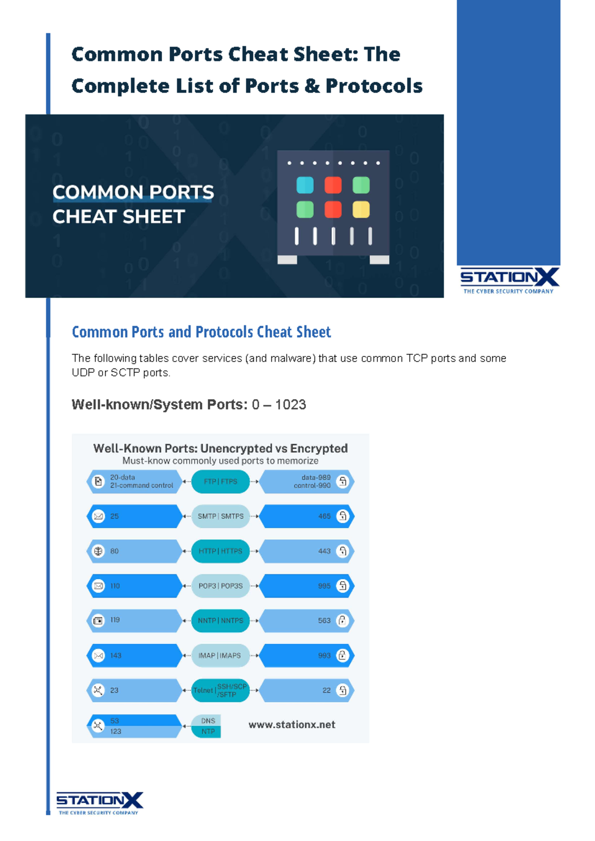 Printable Common Ports Cheat Sheet Printable Common Ports Cheat Sheet