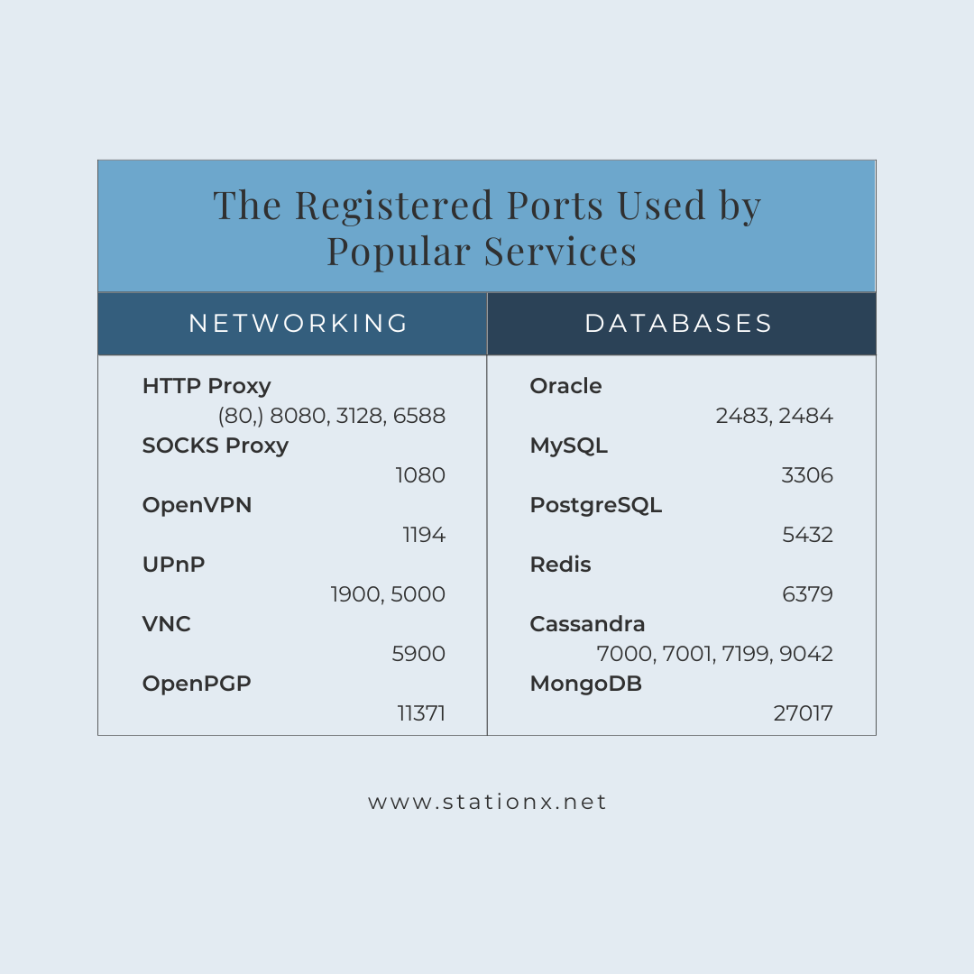 Common Ports Cheat Sheet The Ultimate List Common Ports Cheat Sheet The Ultimate List