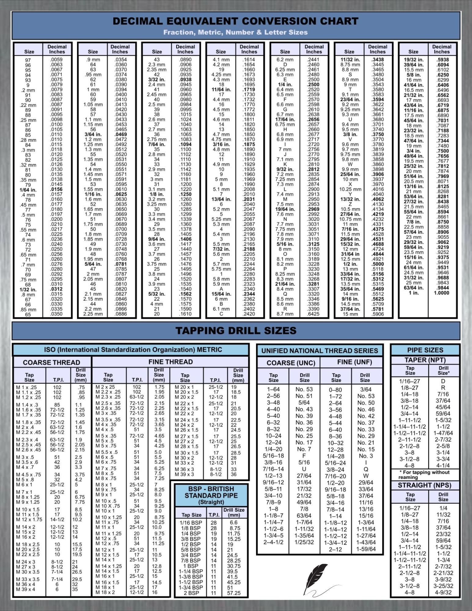 Conversion Chart Drill Tap Sizes Decimal Equivalent Reverence 