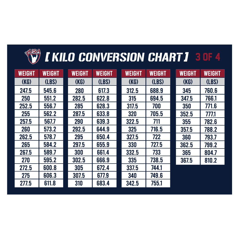 Conversion Chart Kgs Per Pound Kg To Lbs Chart Printable Weight Conversion Chart Lbs Per Kg