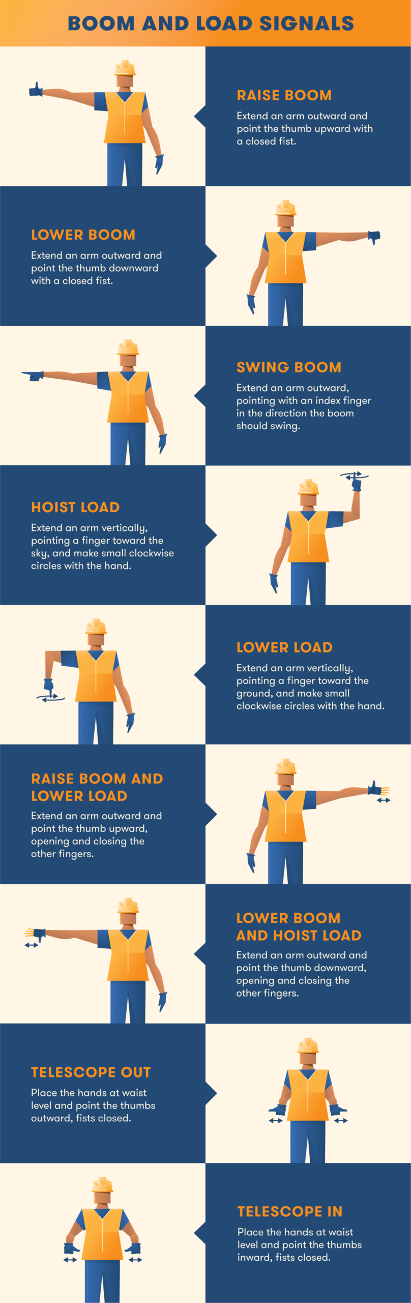 Crane Hand Signals To Know For A Safe Construction Site BigRentz