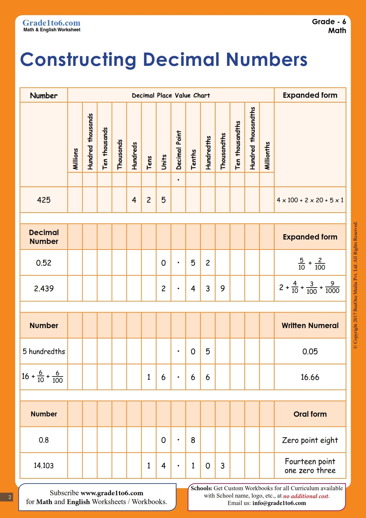 Decimal Place Value Chart Worksheet Grade1to6 Decimal Place Value Chart Worksheet Grade1to6