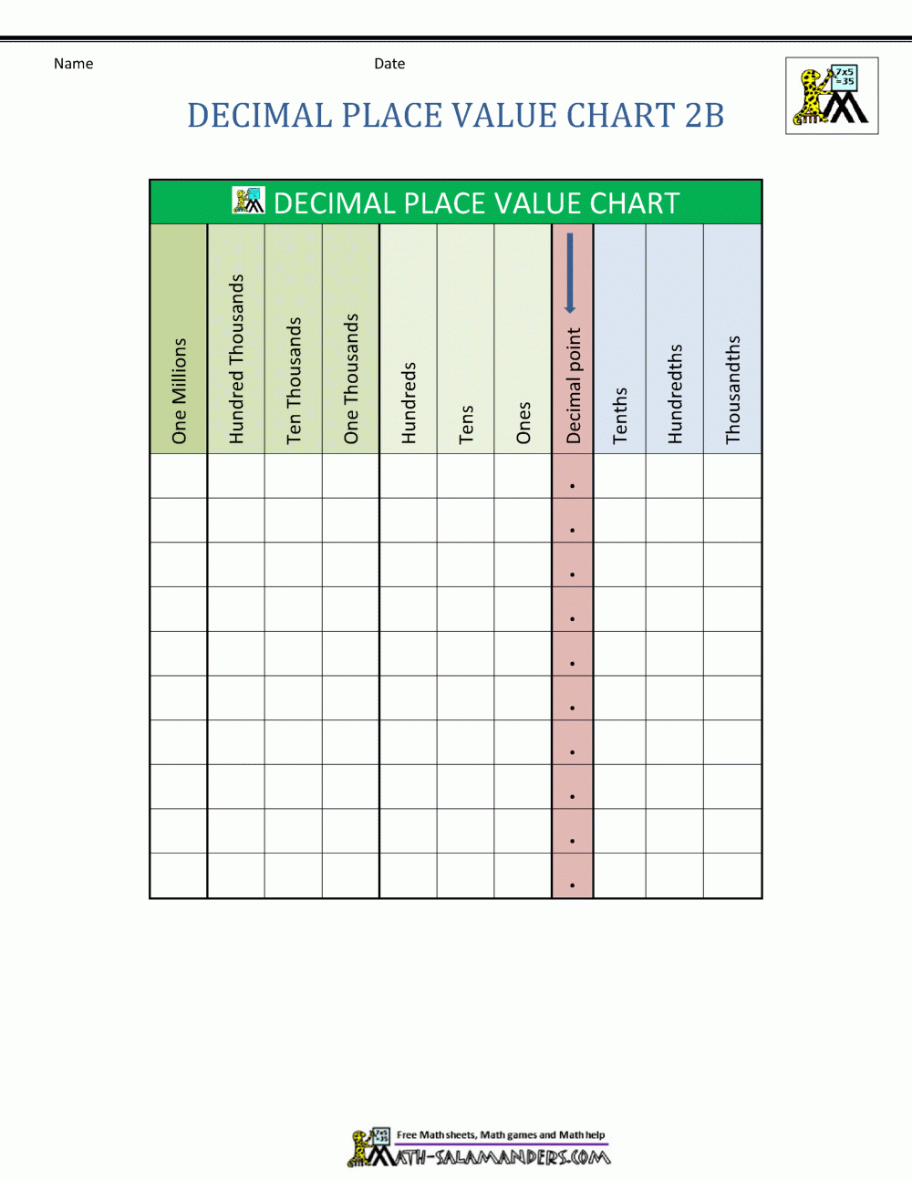 Decimal Place Value Chart Decimal Place Value Chart