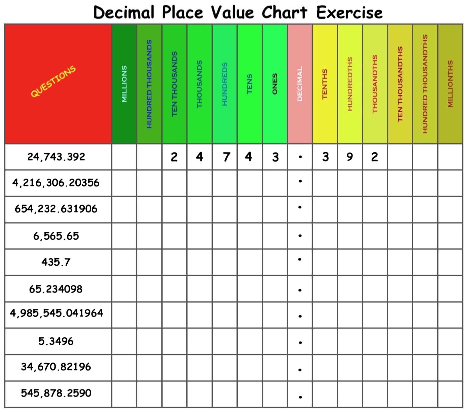 Place Value Chart For Decimals Printable Place Value Chart For Decimals Printable