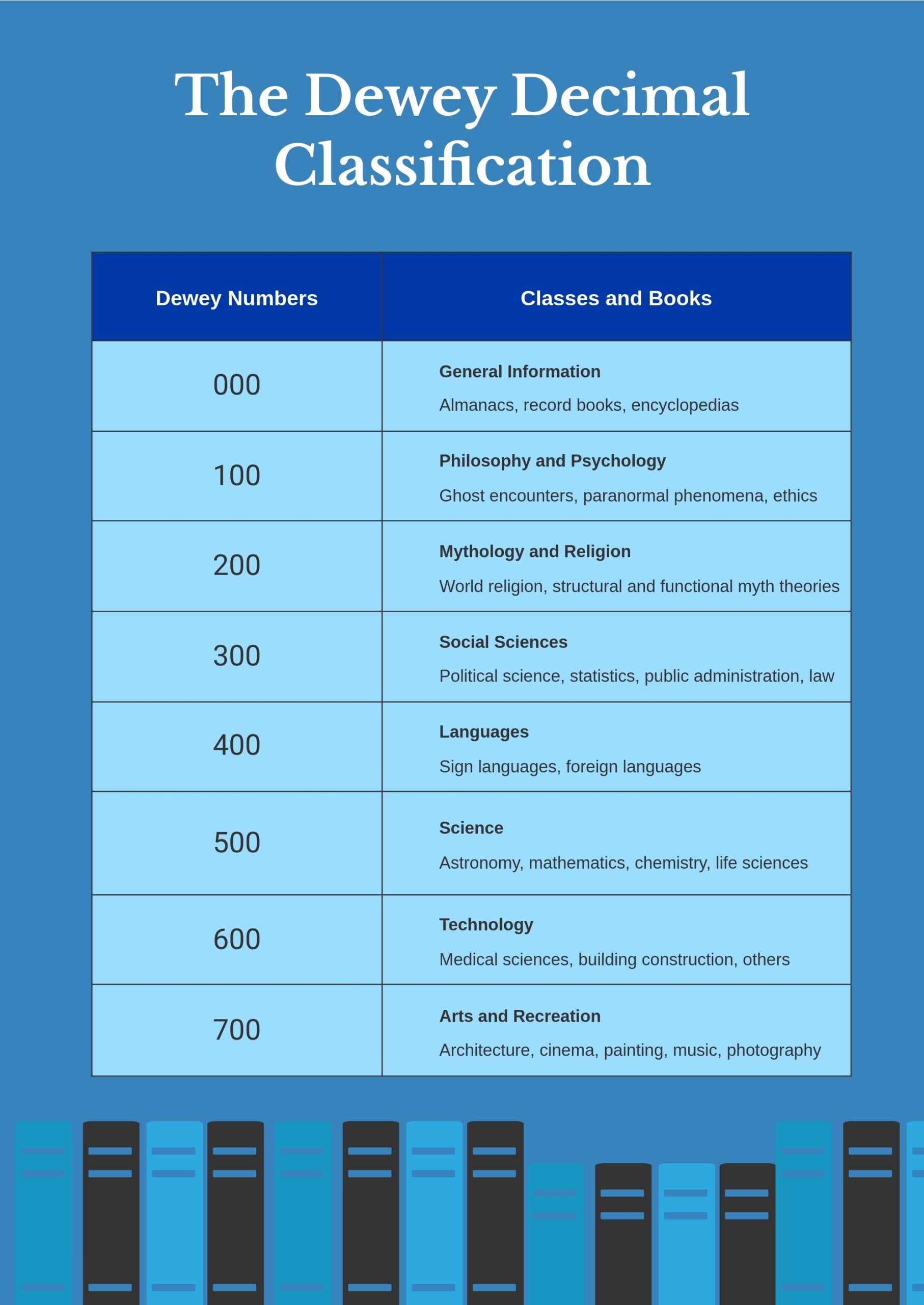 Dewey Decimal Chart In Illustrator PDF Download Template