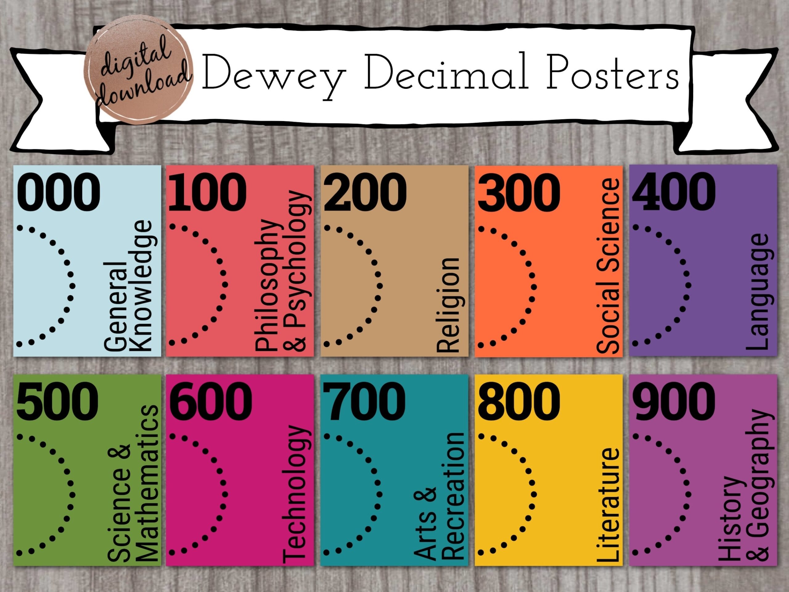 Dewey Decimal Classification Poster Bundle 10 Printable Posters With Call Numbers Library Signs INSTANT DOWNLOAD Etsy Australia