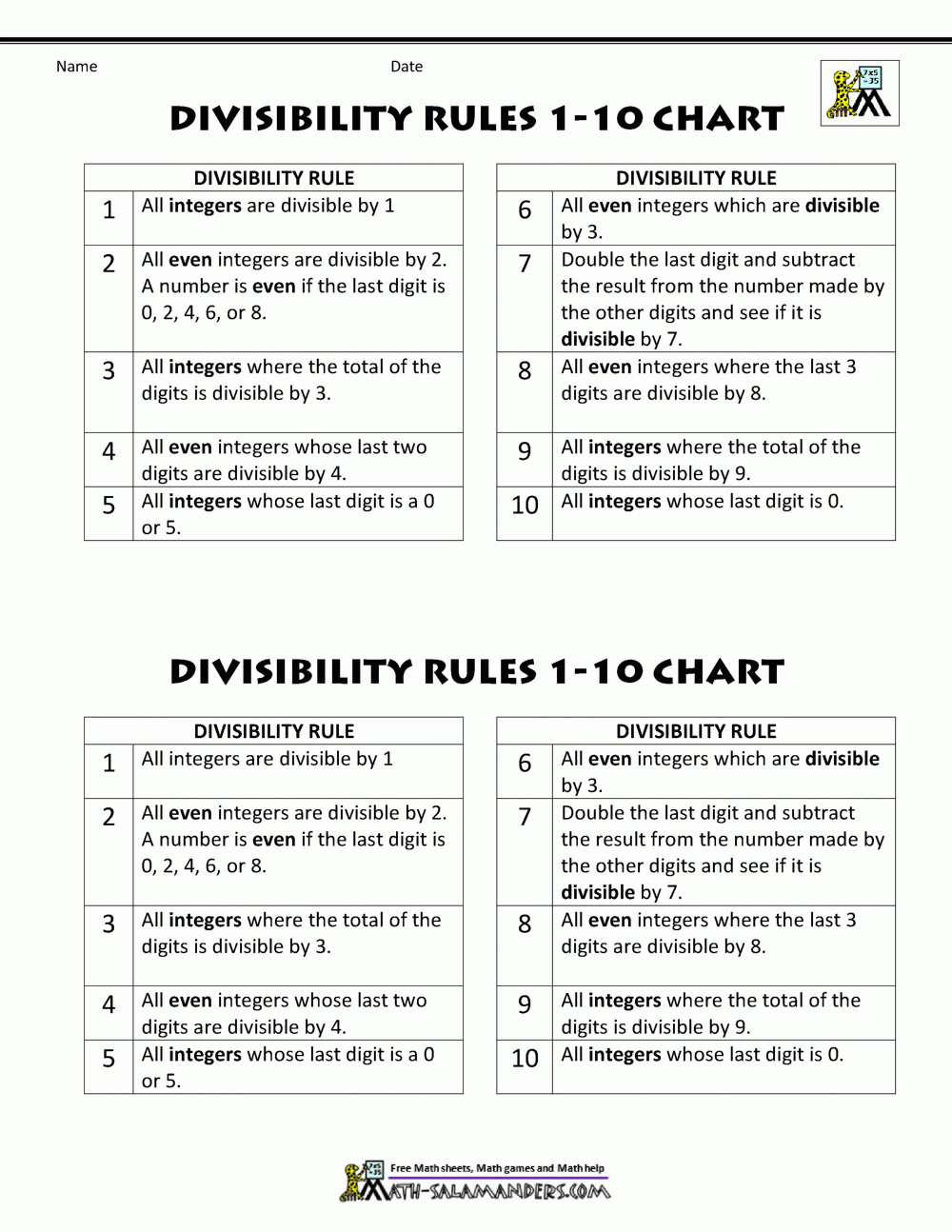 Printable Divisibility Rules Chart