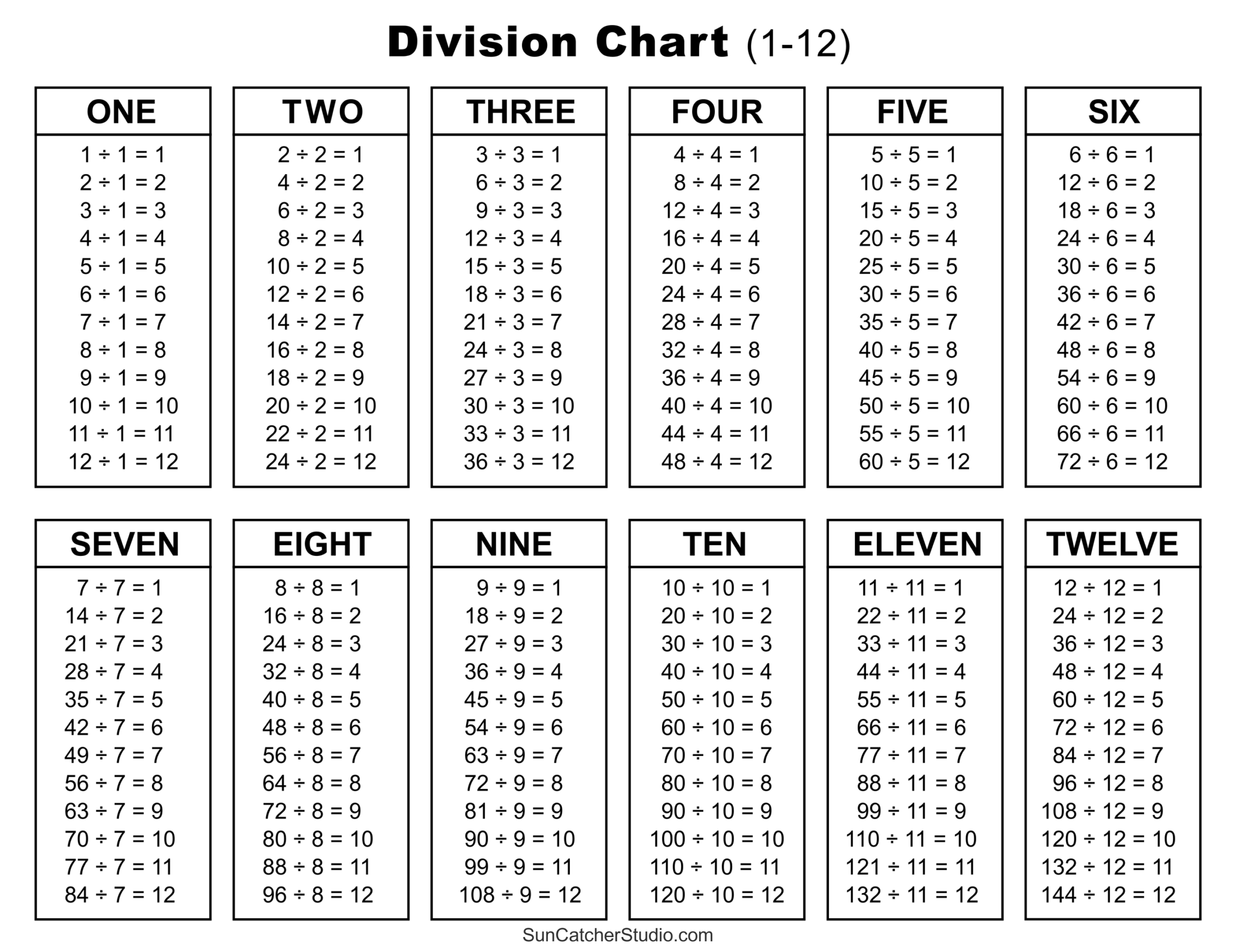 Division Charts And Tables Free Printable PDF Math Worksheets 