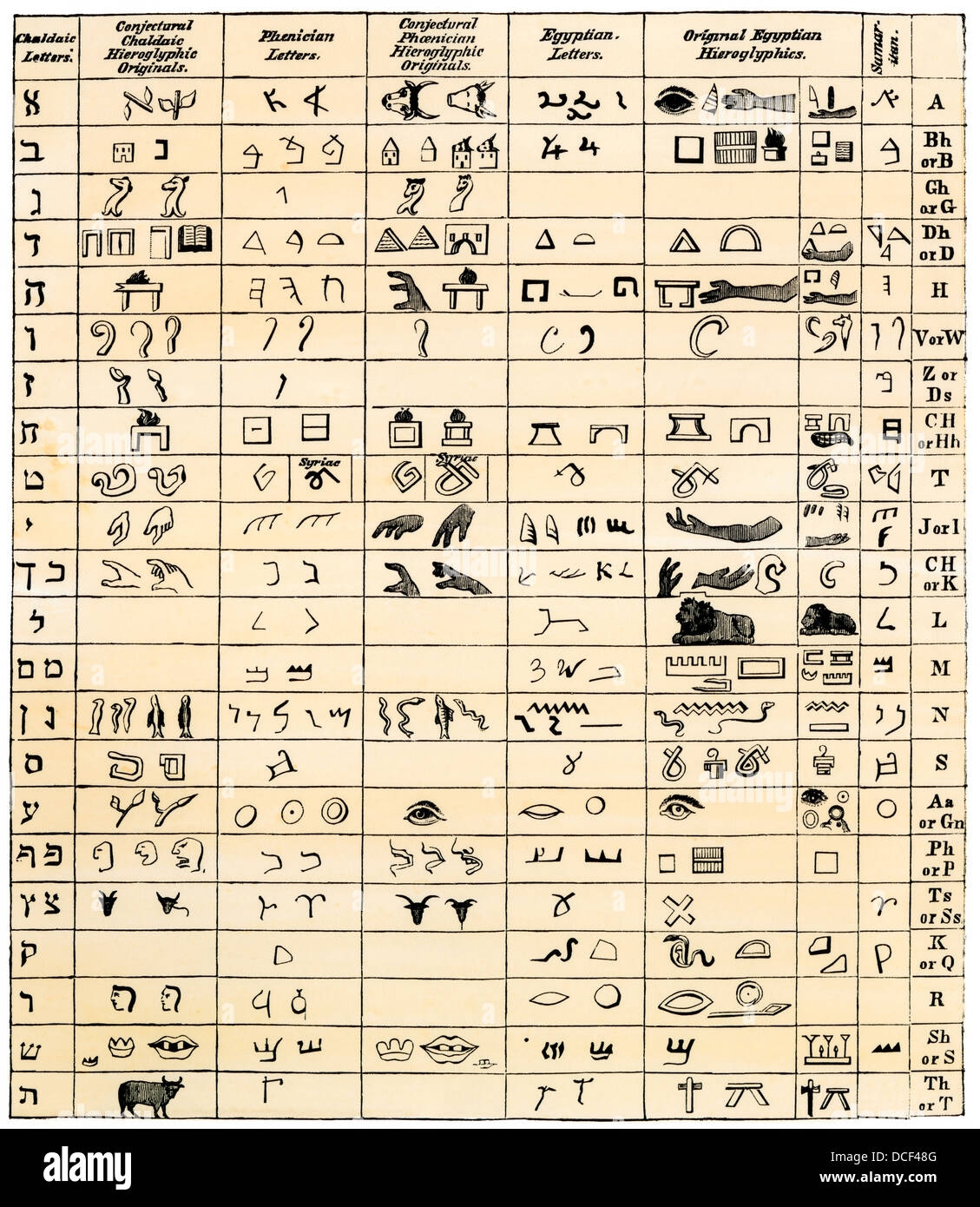 Egyptian Hieroglyphics Alphabet Hi res Stock Photography And Images Alamy Egyptian Hieroglyphics Alphabet Hi res Stock Photography And Images Alamy