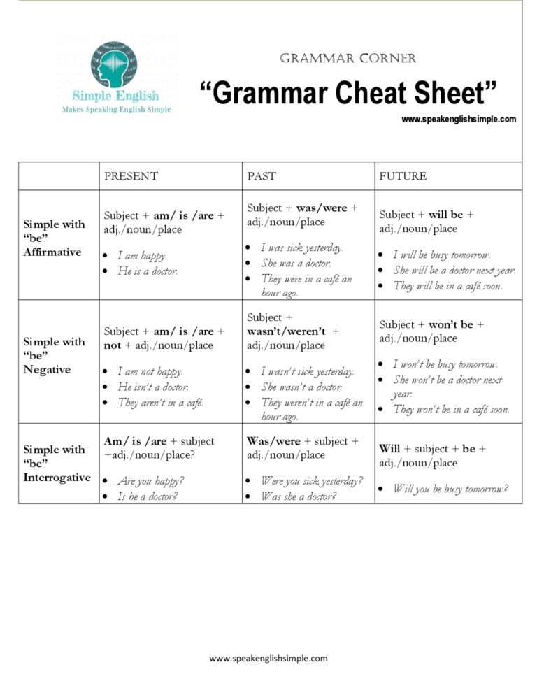 English Grammar Cheatsheet Cheat Sheet English Language Docsity
