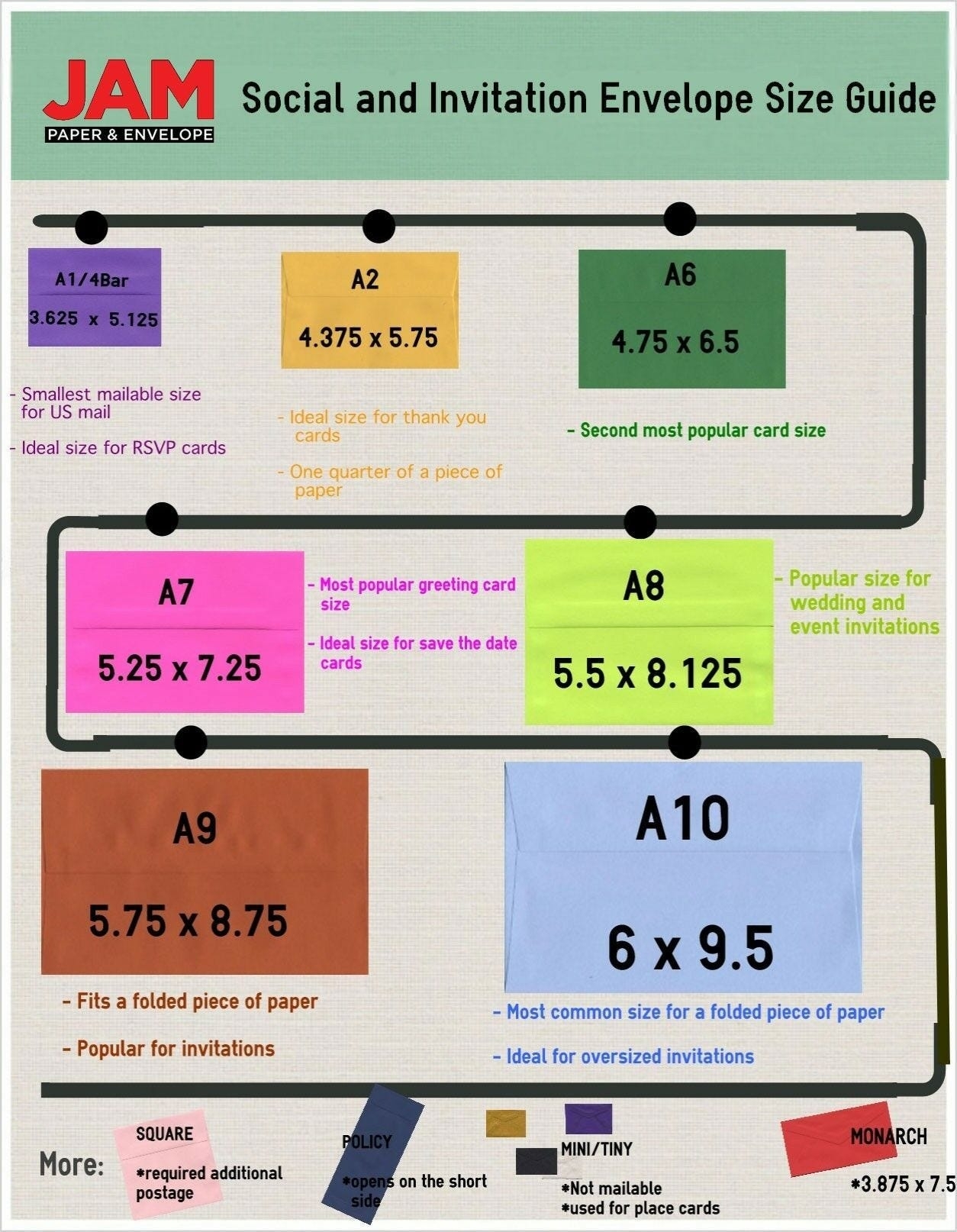 Envelope Sizes Explained Visual Guide For Perfect Mailing