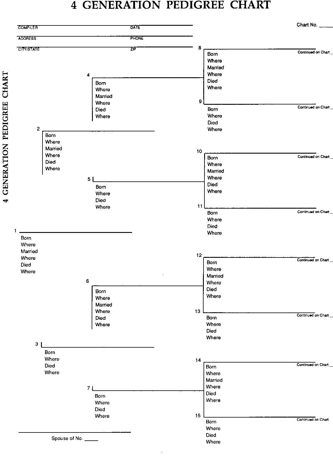 Family Tree Record 16 Generation Family Tree Chart Acid Free Paper 29 x23 Lds Genealogy Pedigree Chart Family Tree Record 16 Generation Family Tree Chart Acid Free Paper 29 x23 Lds Genealogy Pedigree Chart