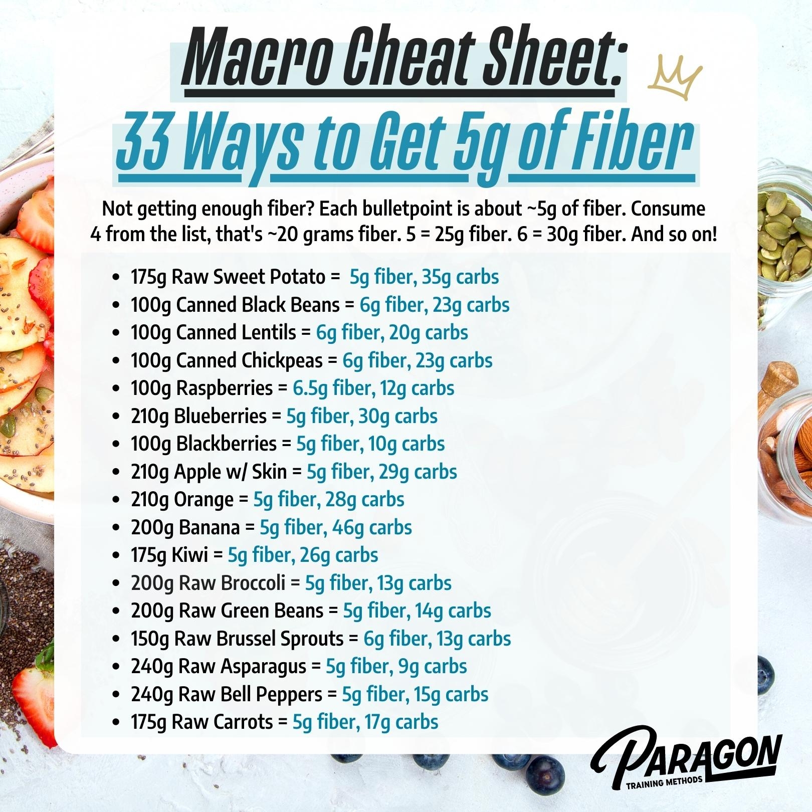 Fiber Macro Cheat Sheets Printable Paragon Training Methods