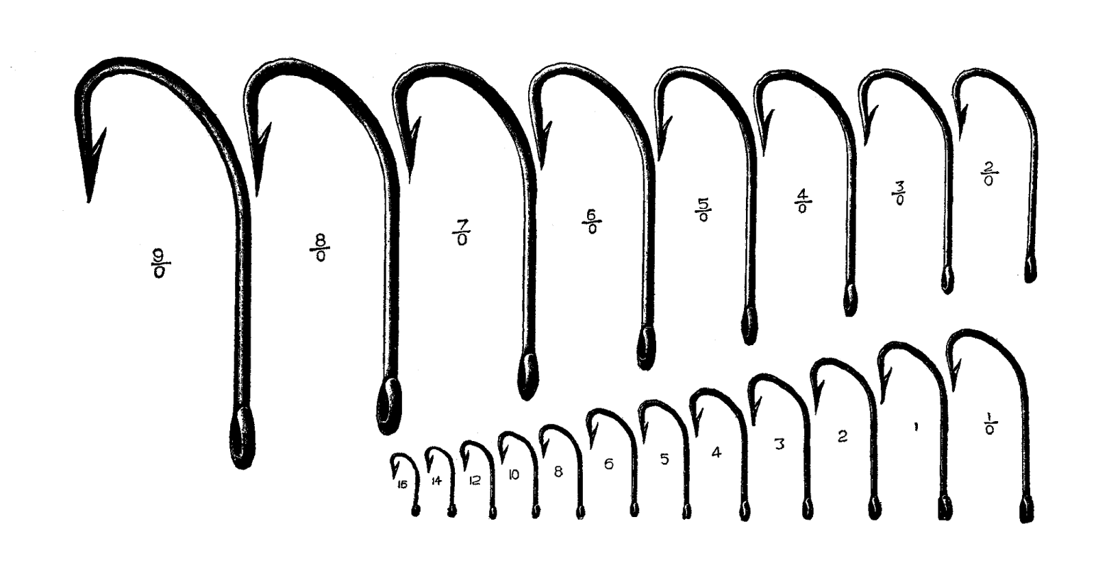 Fishing Hook Sizes Fly Sizes RiverBum Fishing Hook Sizes Fly Sizes RiverBum