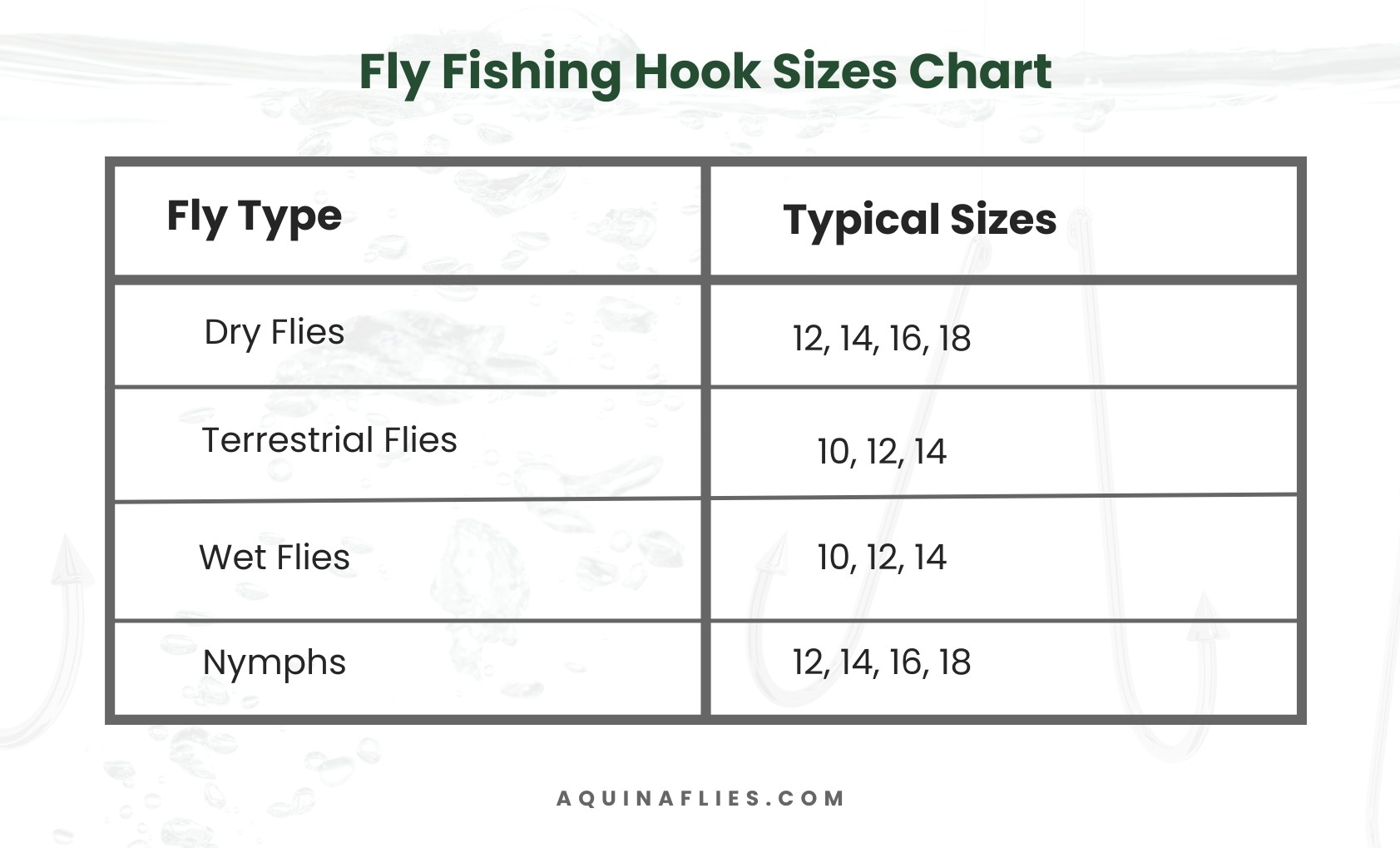 Fly Fishing Fly Size Chart Aquinaflies Fly Fishing Fly Size Chart Aquinaflies