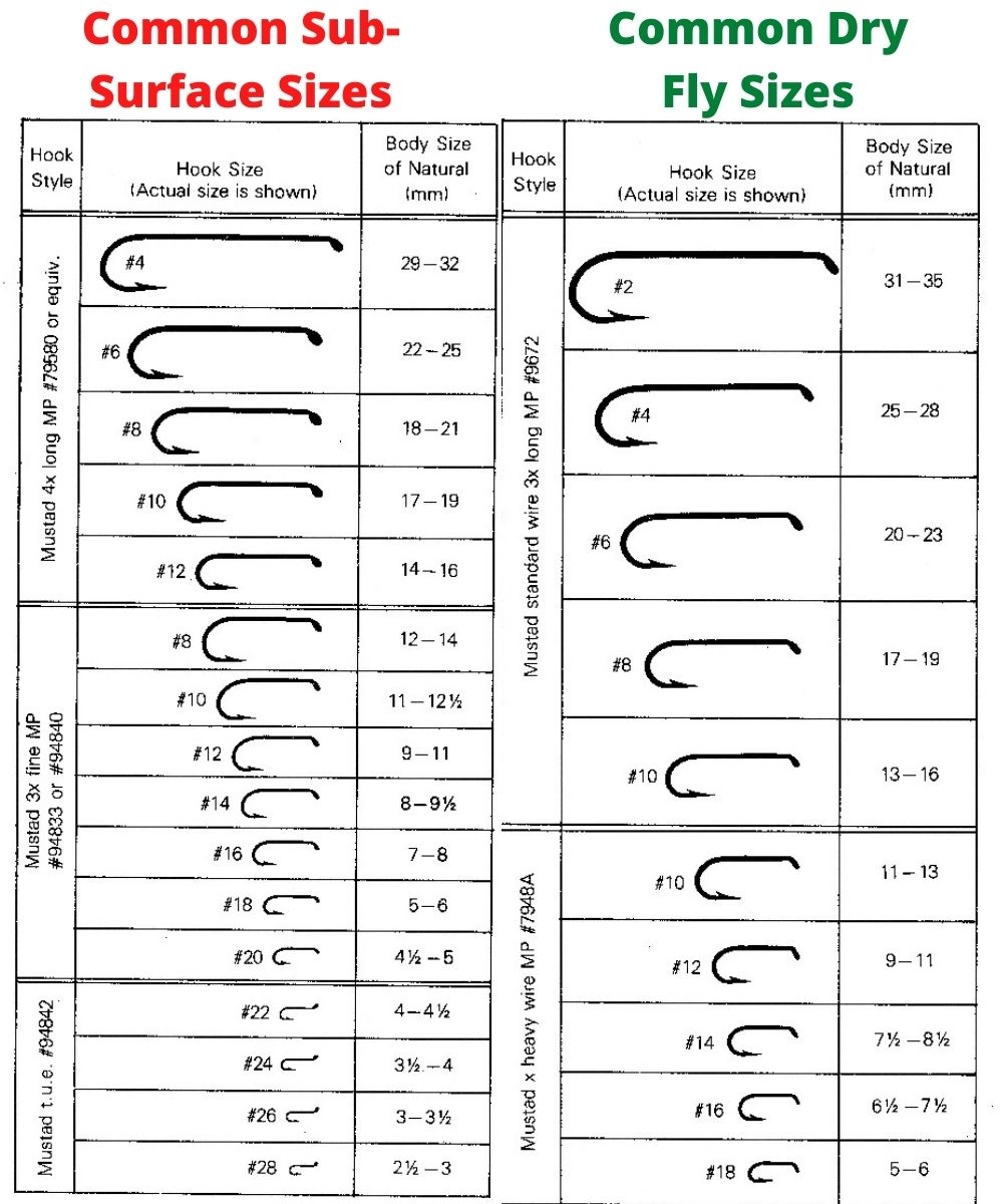 Fly Fishing Hooks Size Charts Features Types How To Choose Fly Fishing Hooks Size Charts Features Types How To Choose