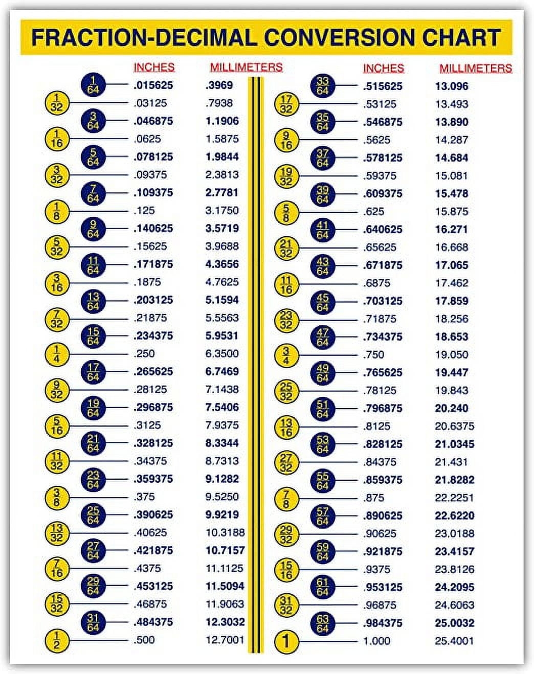 Fraction Decimal Conversion Chart For Designers Engineers 