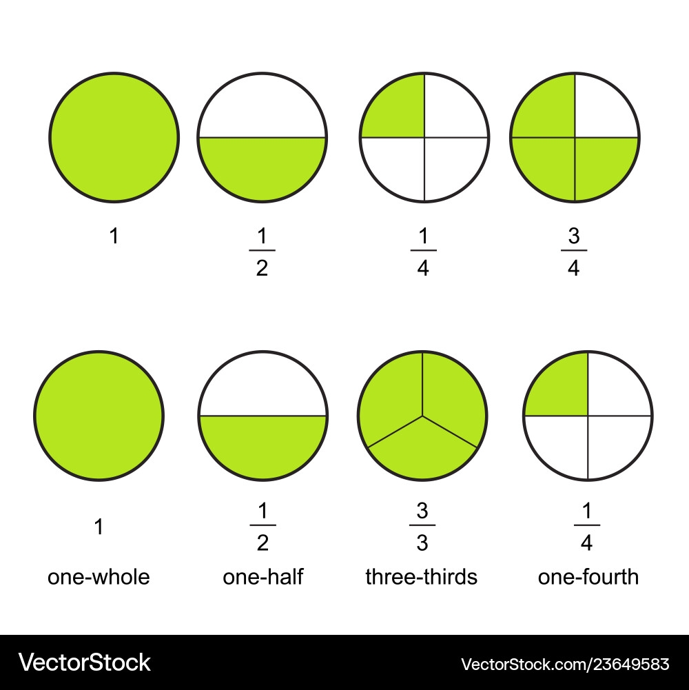 Fraction Pie Slices Educational Chart Royalty Free Vector VectorStock