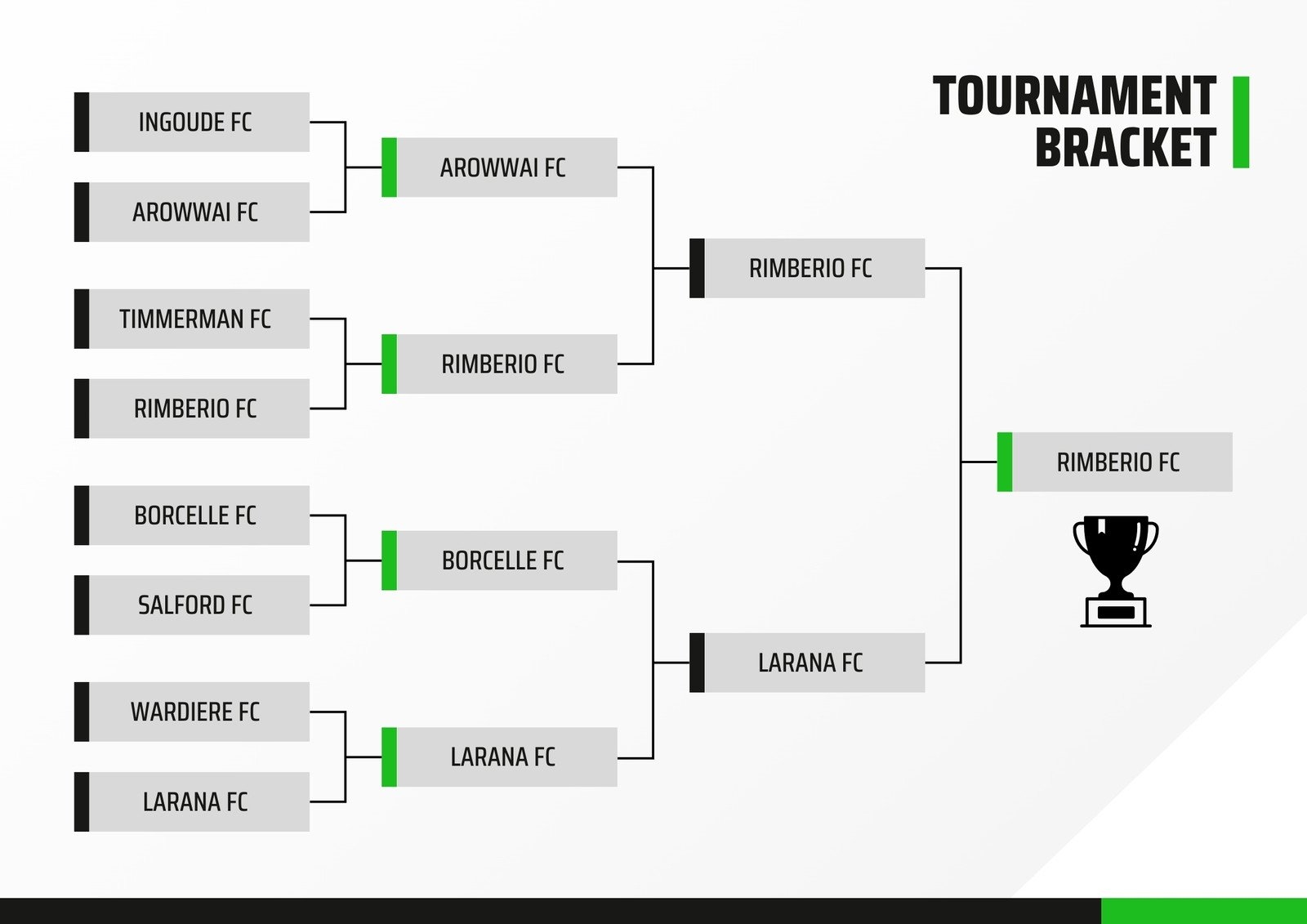 Free And Customizable Tournament Templates