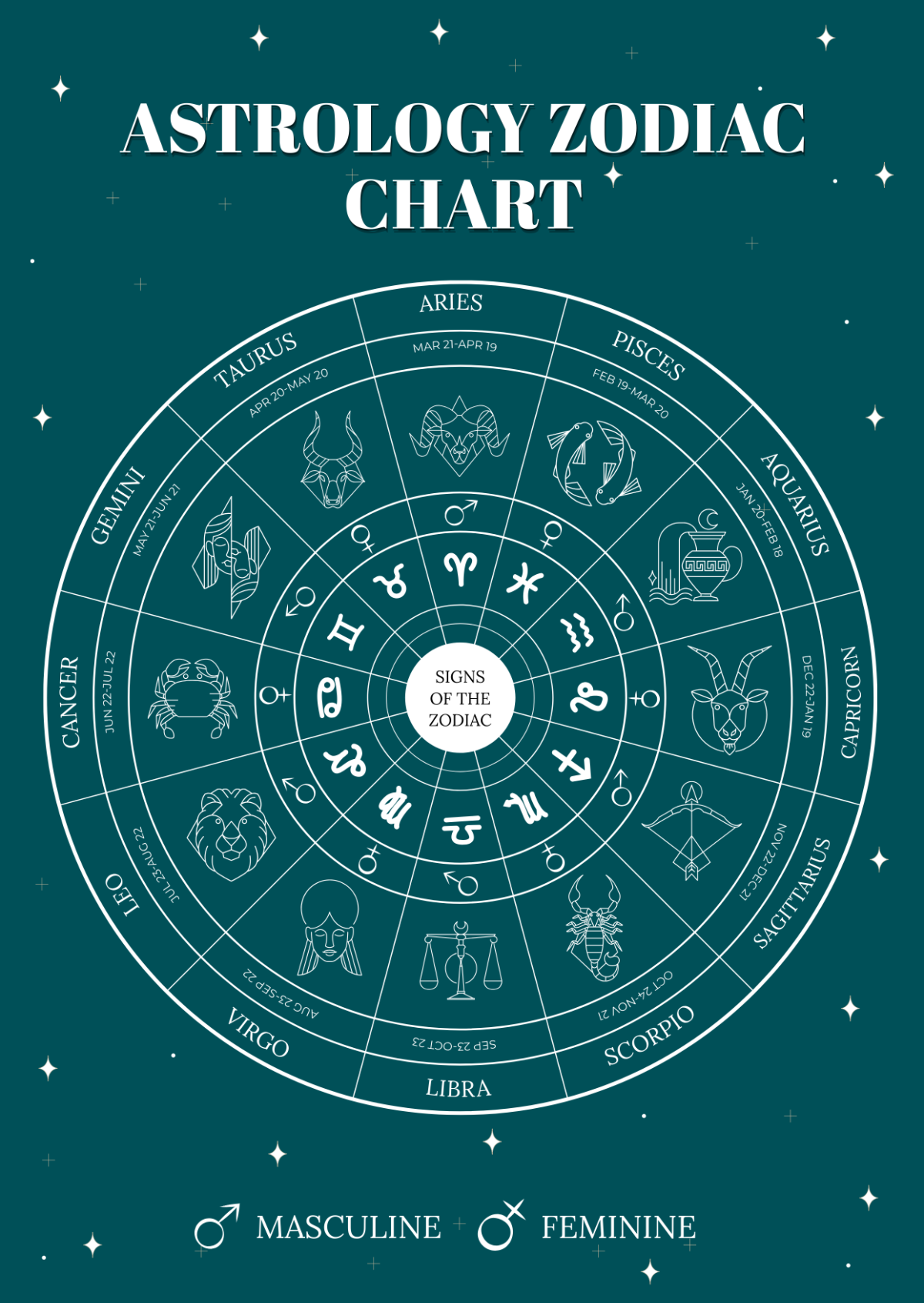 Free Astrology Zodiac Chart Template To Edit Online