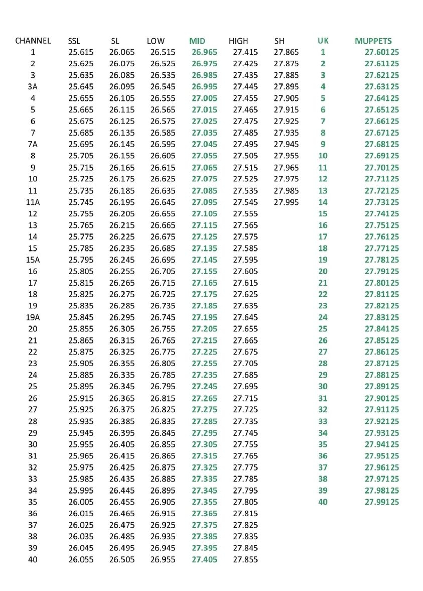 Free Band Is It Free Delta Tango International DX Group