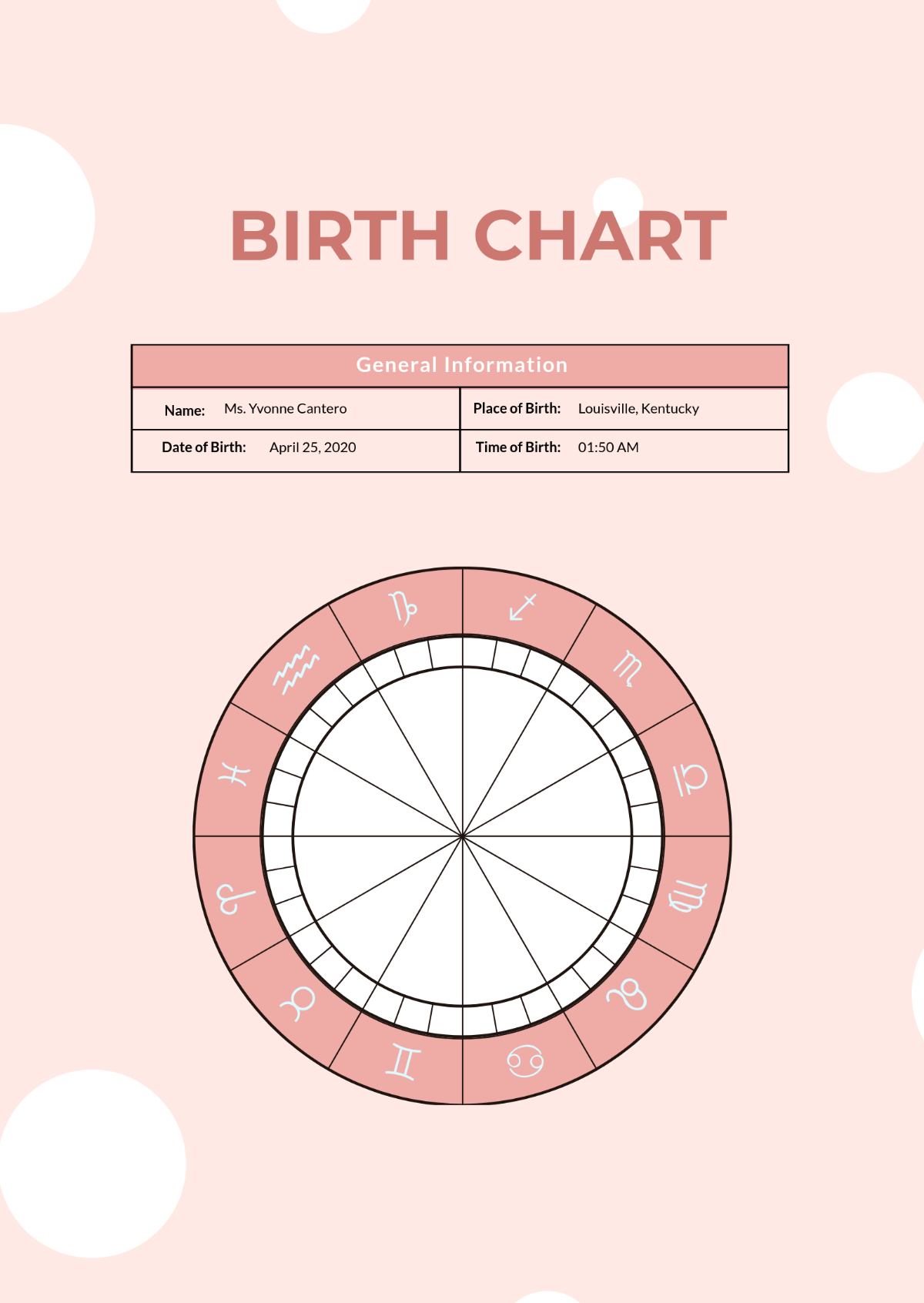 Free Birth Chart Template To Edit Online