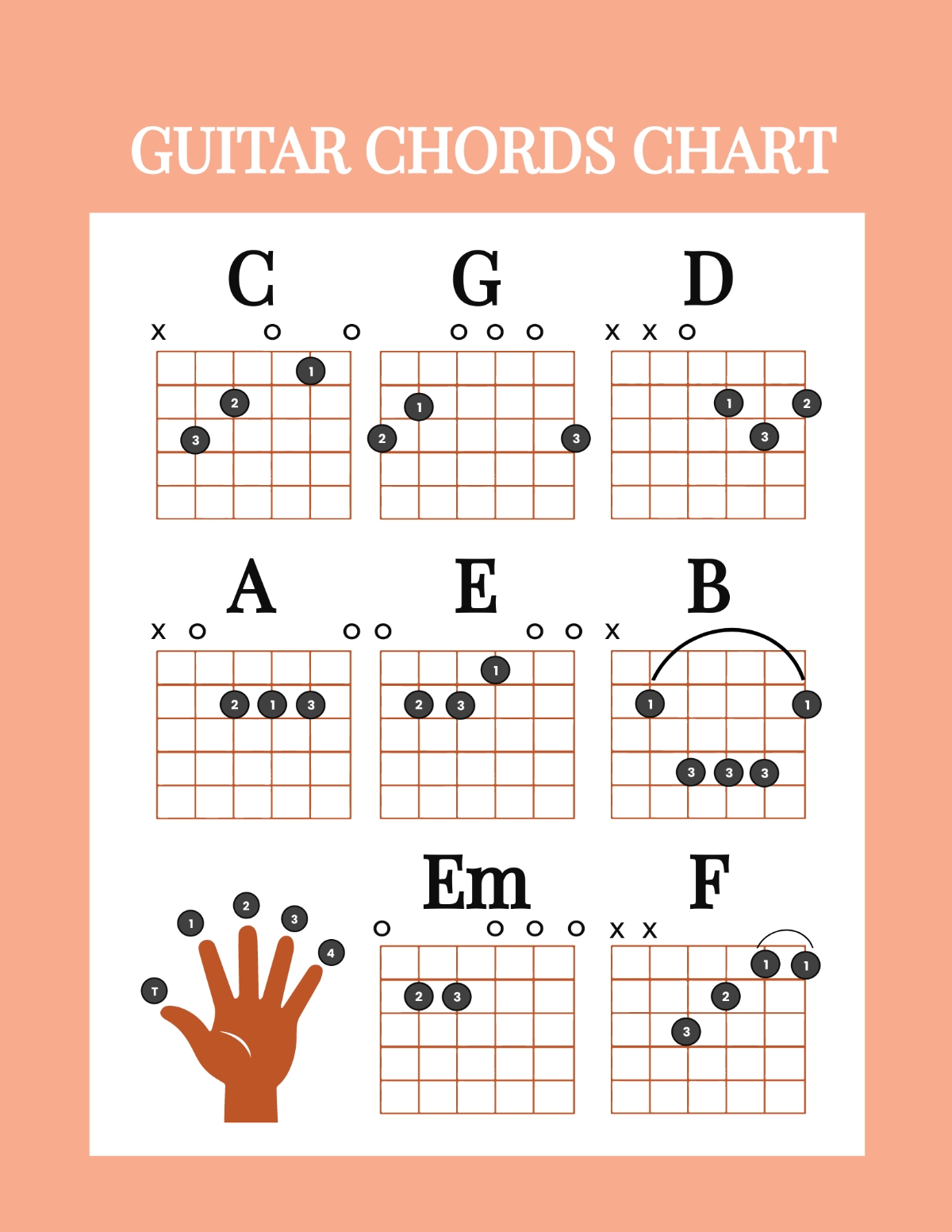 Free Guitar Chord Chart Templates Editable And Printable