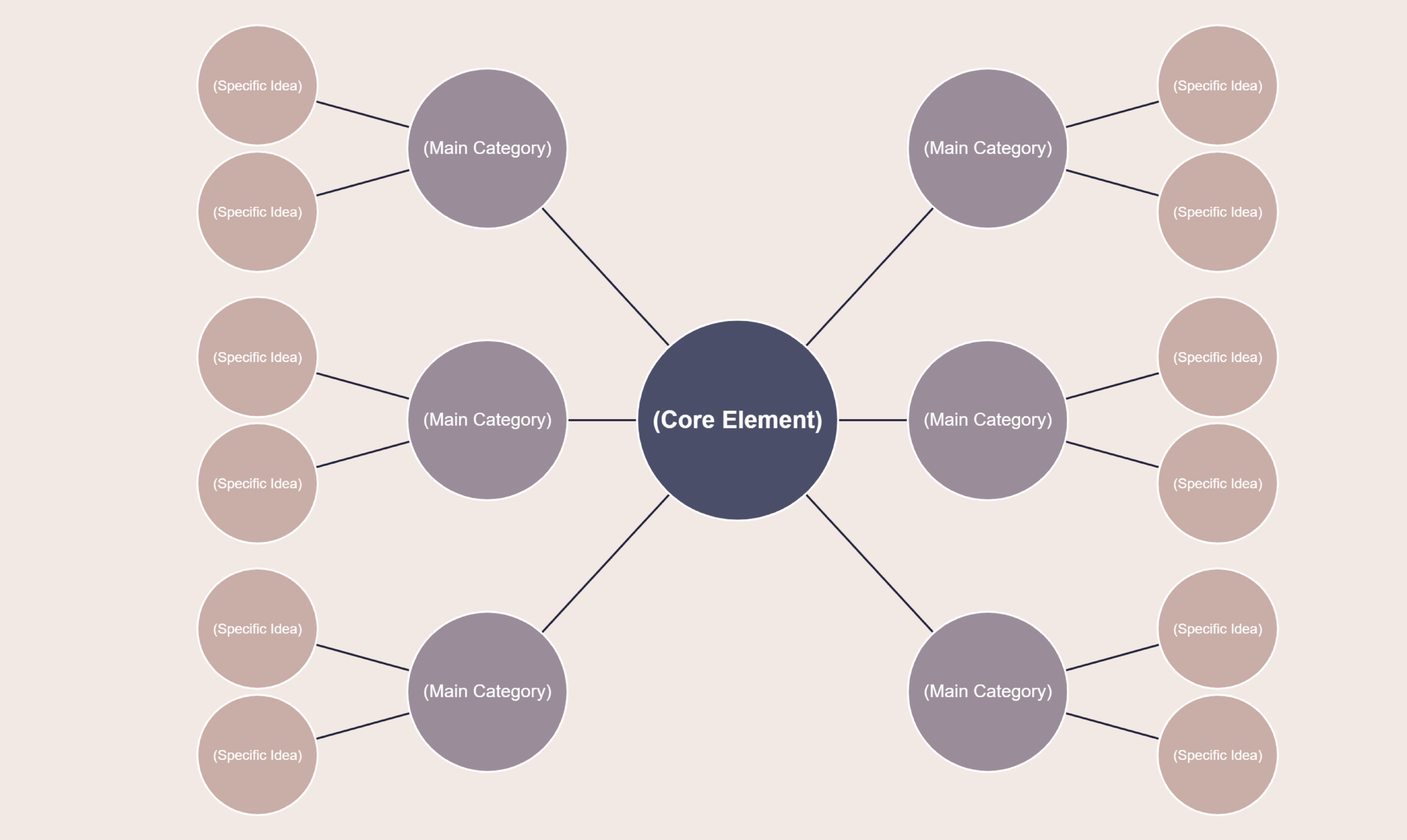 Free Mind Map Template Bubble Map Free Mind Map Template Bubble Map