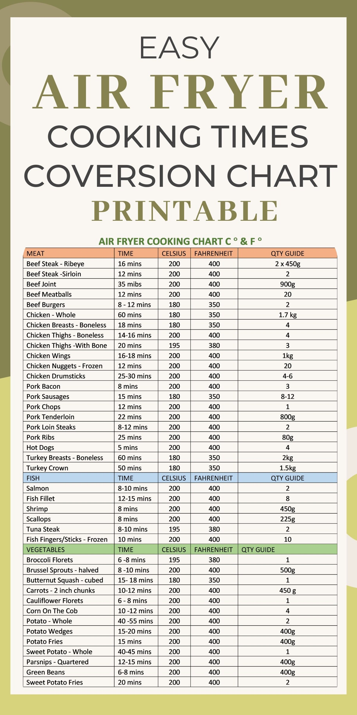 Free Printable Air Fryer Steak Cooking Chart Air Fryer Cooking Time Conversion Chart Printable Air Fryer