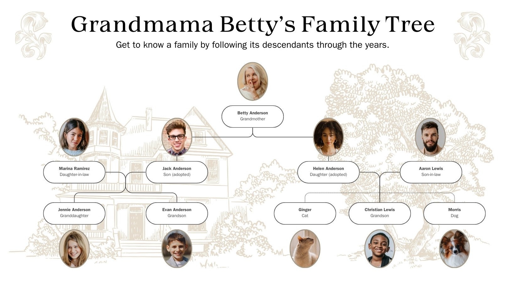 Free Printable Ancestry Sheets