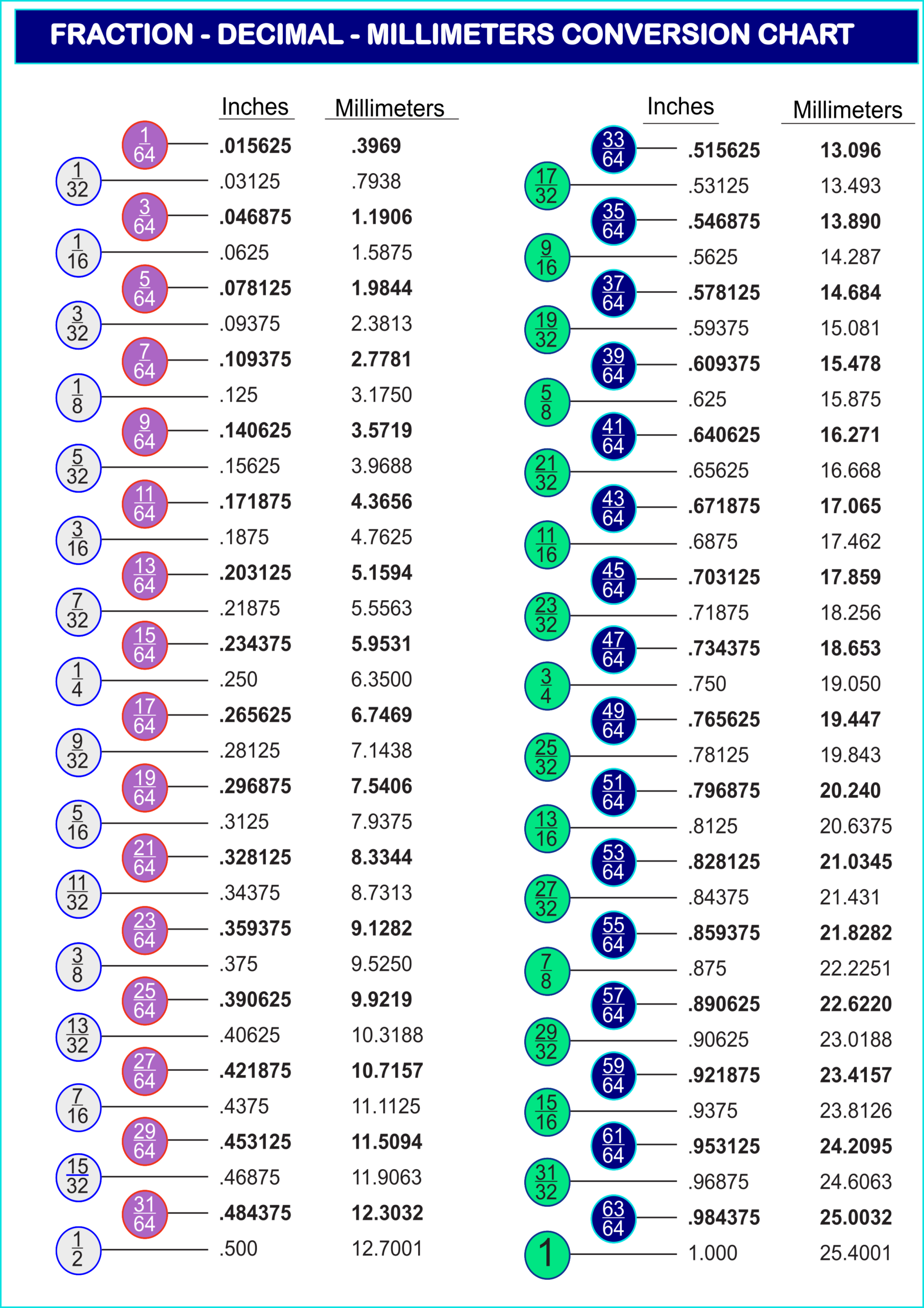 Fraction Decimal Chart Printable