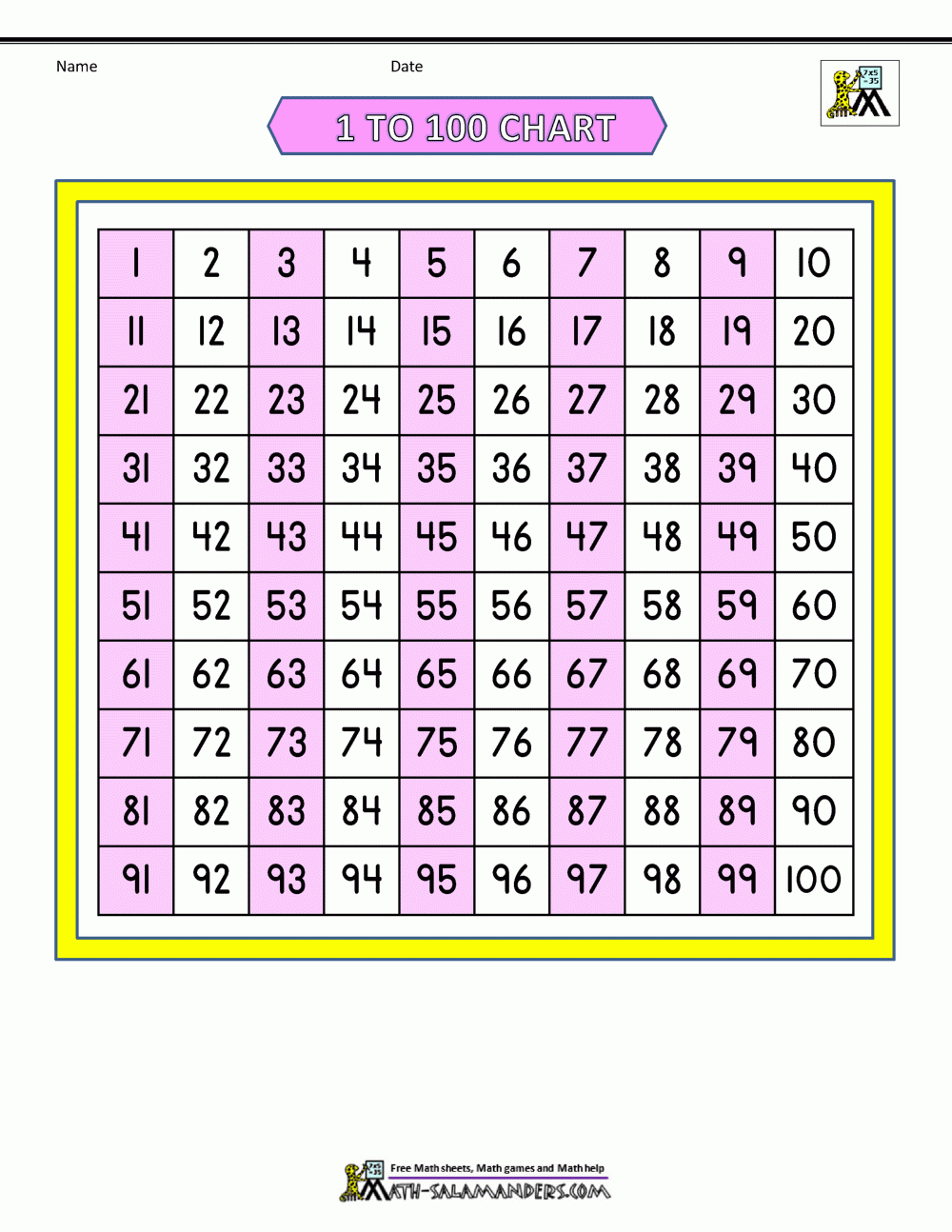 Number Chart 1 100 Printable