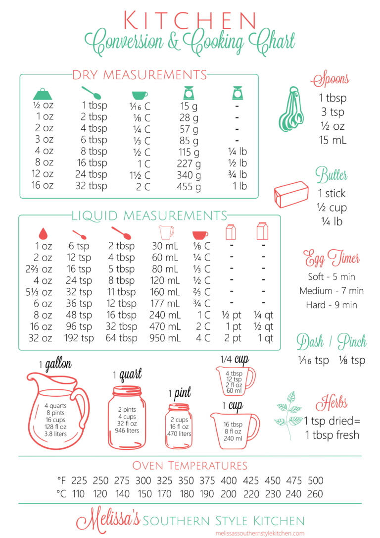 FREE Printable Kitchen Conversion Chart 