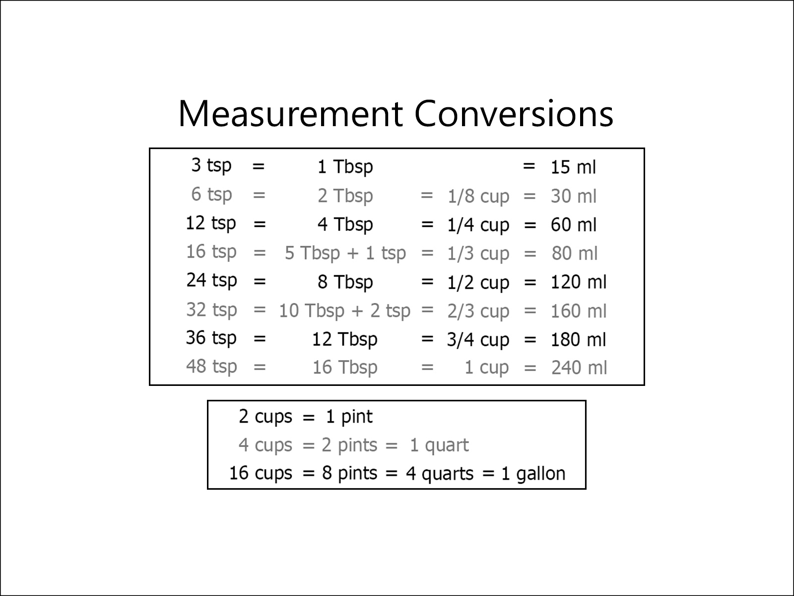 Printable Math Conversion Chart