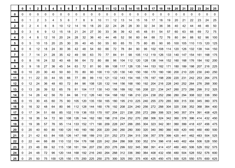Free Printable Multiplication Chart 1 25 Table Template In PDF Worksheets Library