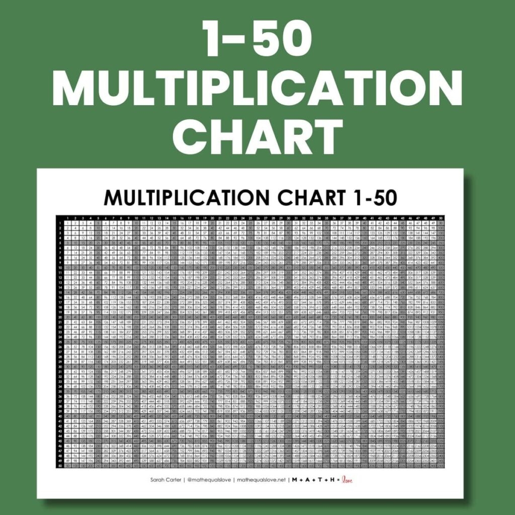 FREE Printable Multiplication Chart 1 50 Free PDF Download 