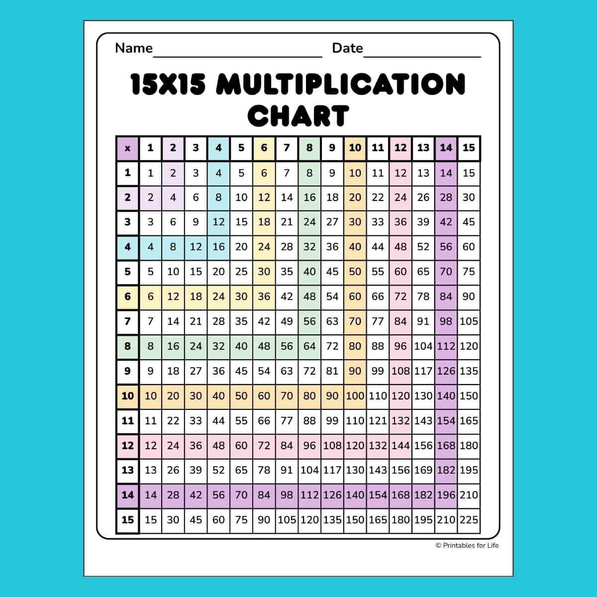 Free Printable Multiplication Chart 15x15 PDF Free Printable Multiplication Chart 15x15 PDF